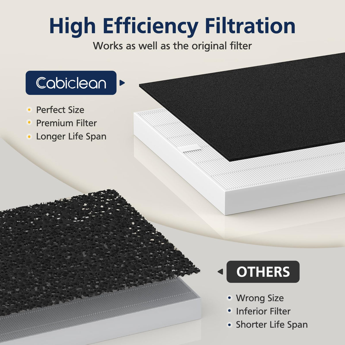 AP 1512HH Air Purifier Replacement Filter Set for Coway Airmega AP (3 Count)