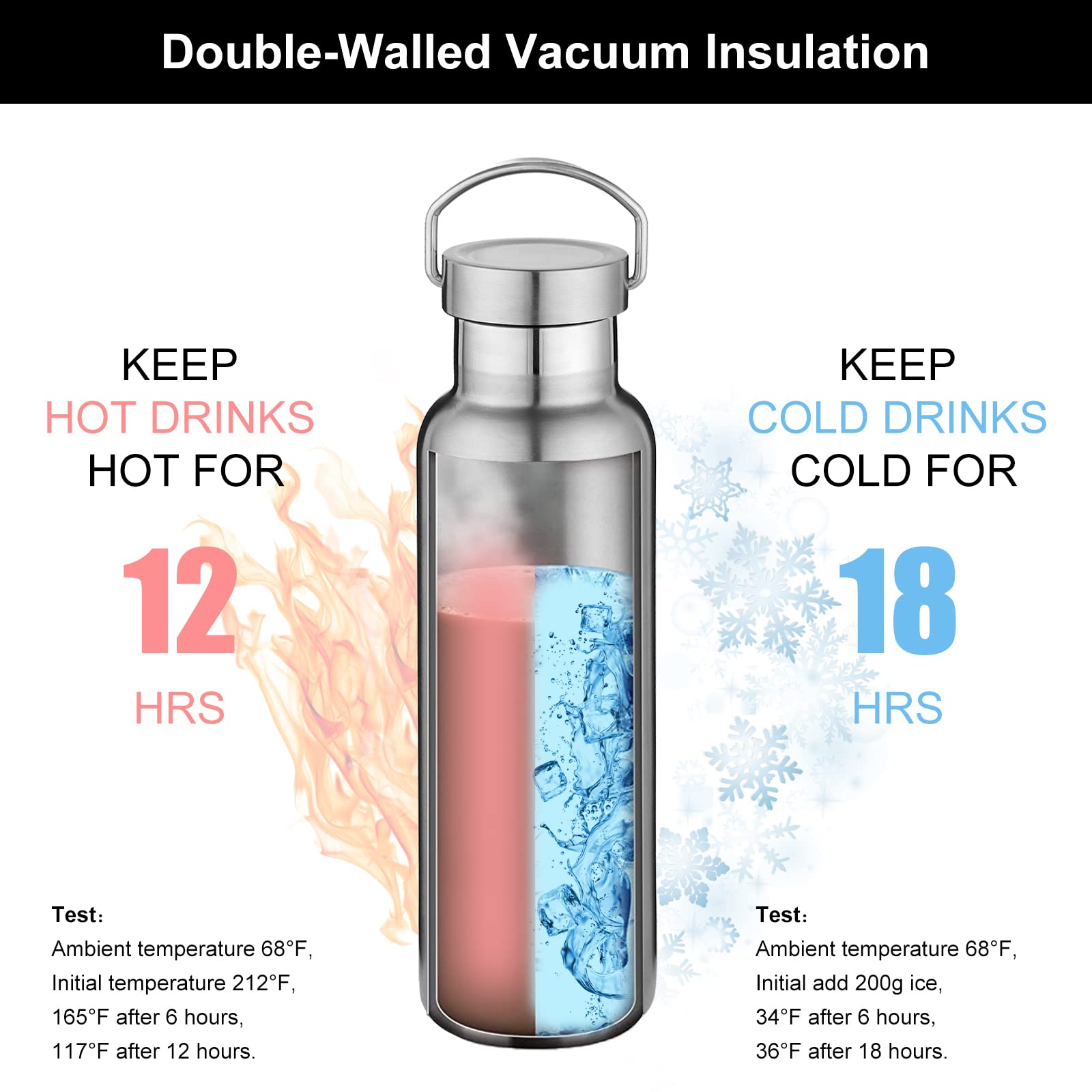 20 oz Insulated Water Bottles Bulk 8 Pack (8 Count)