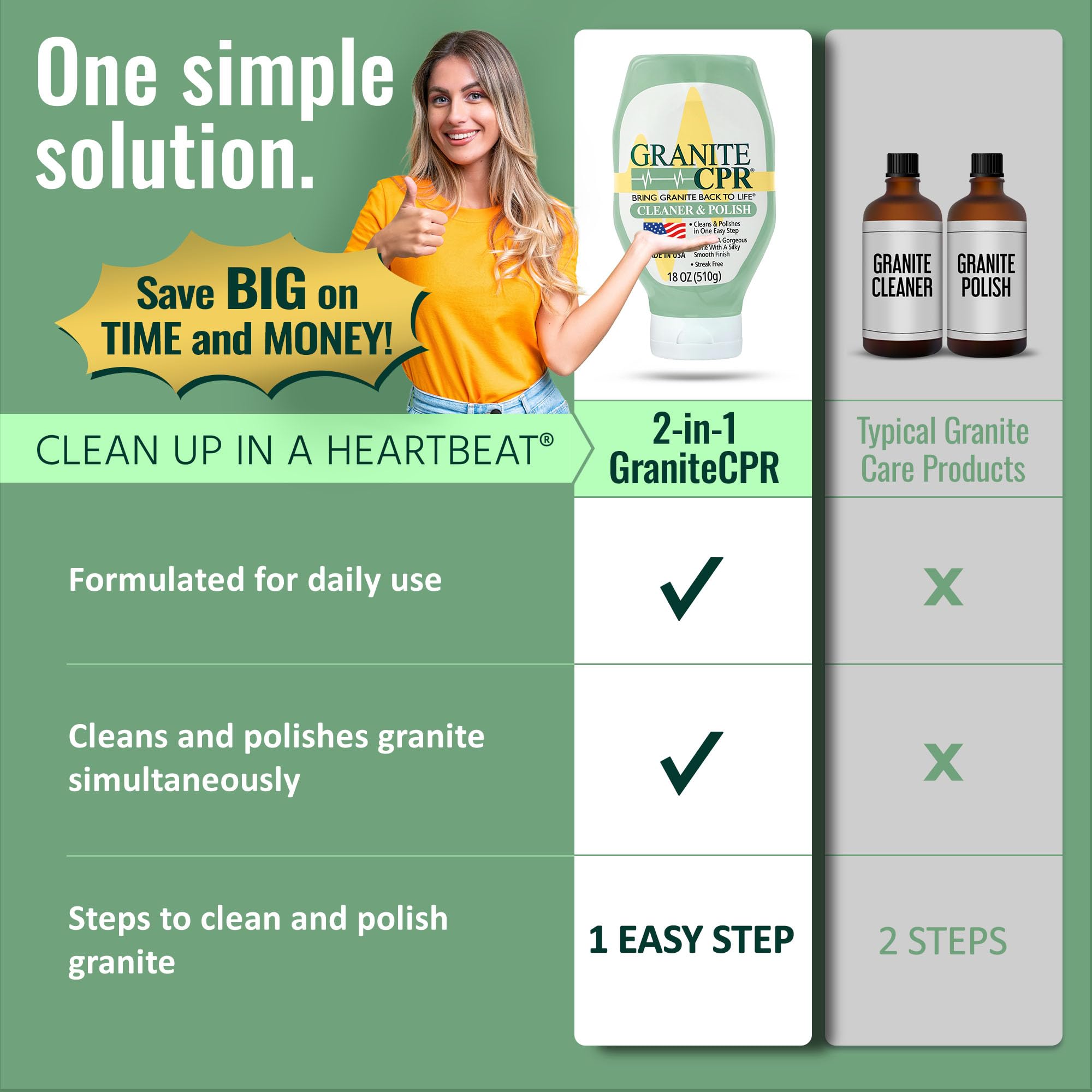 Granite CPR Cleaner & Polish Can Be Used Daily On Granite (18 Fl Oz)