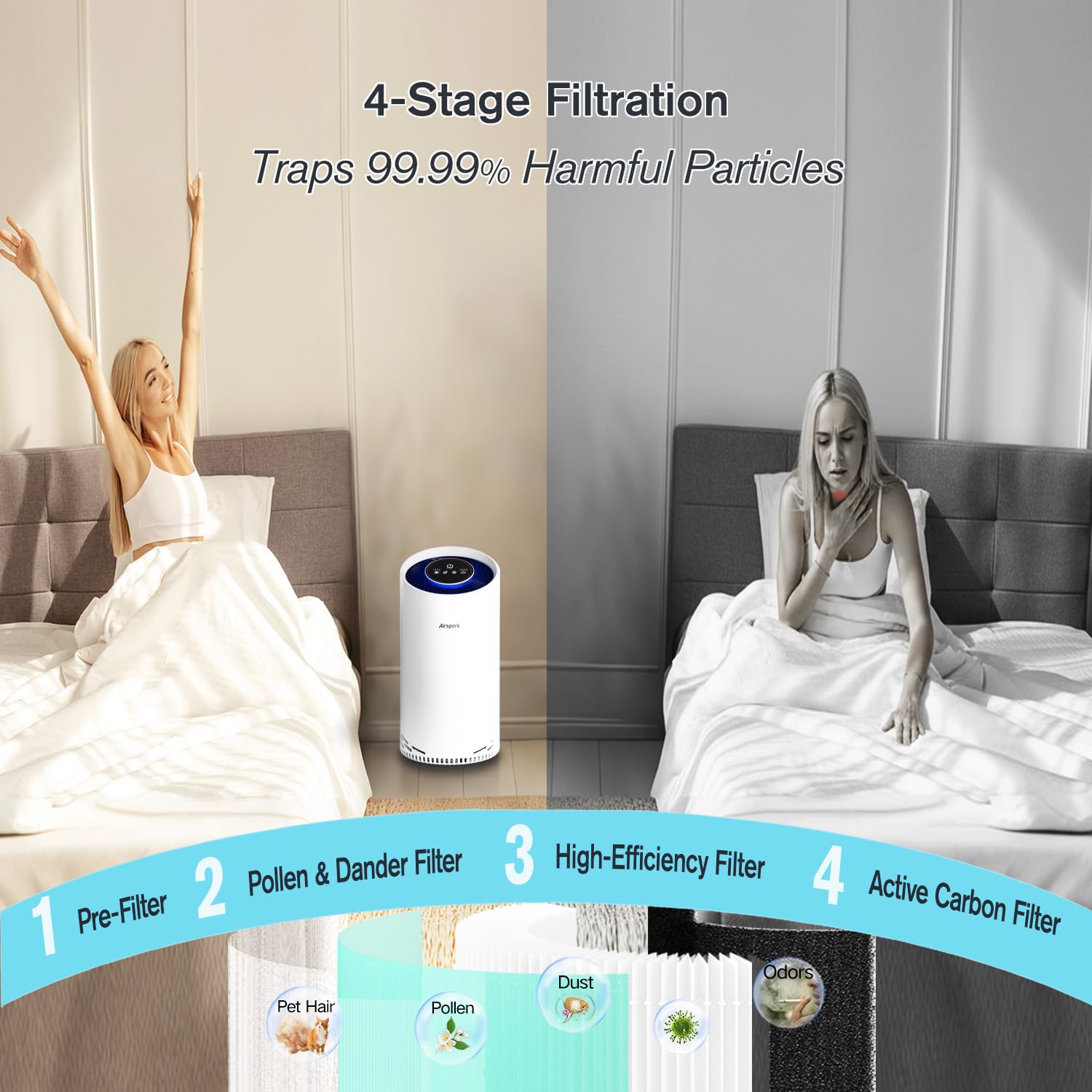 Airspark Air Purifier for Home Bedroom Up to 2400 Ft² 4