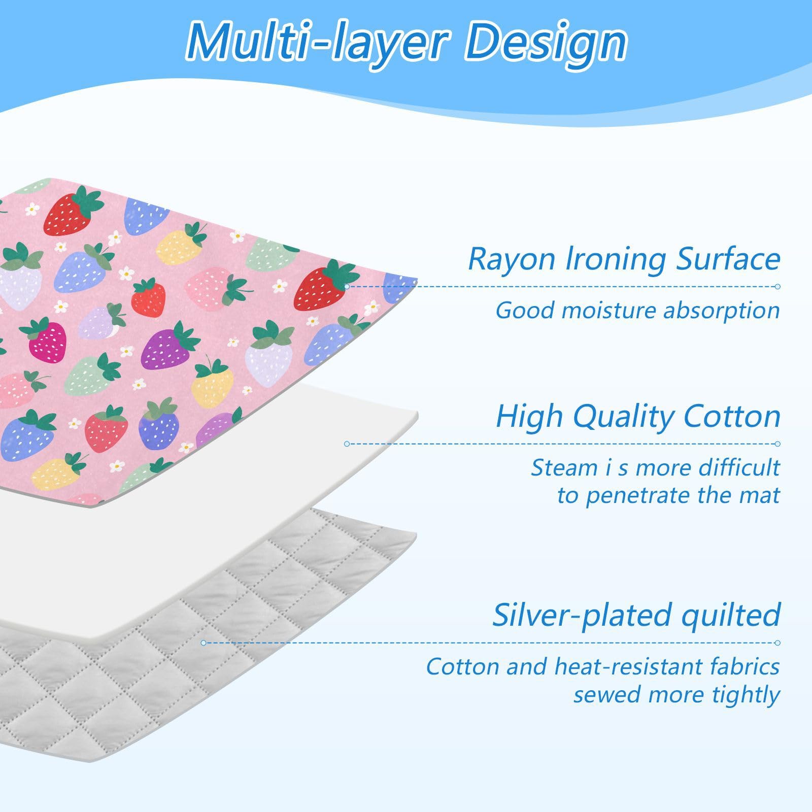 Ironing Mat Portable Ironing Pad Blanket with Silicone Iron Rest for Table Top Travel Heat Resistant Double