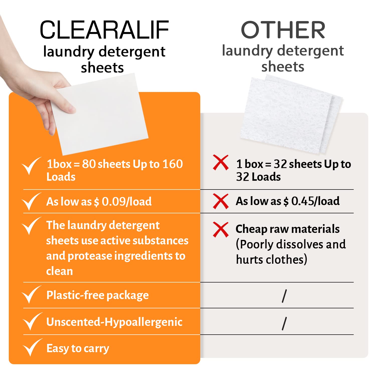 Laundry Detergent Sheets Up to 160 Loads (80 Count)
