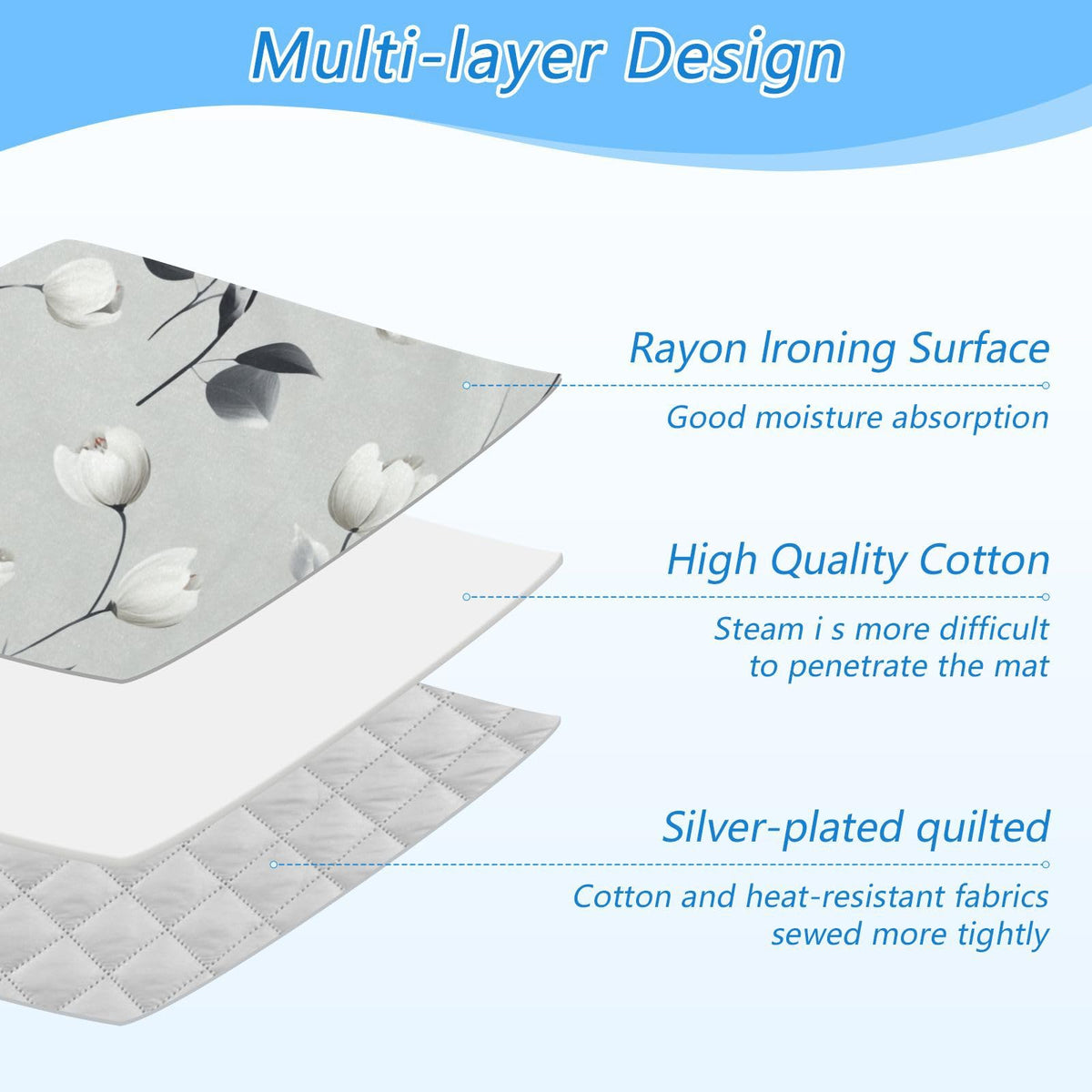 Ironing Mat Portable Ironing Pad Ironing Blanket for Table Top Heat Resistance Double