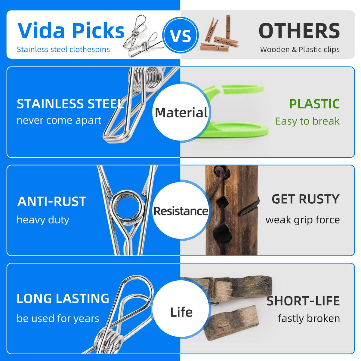 Heavy Duty Clothes Pins for Hanging Clothes (28 Count)