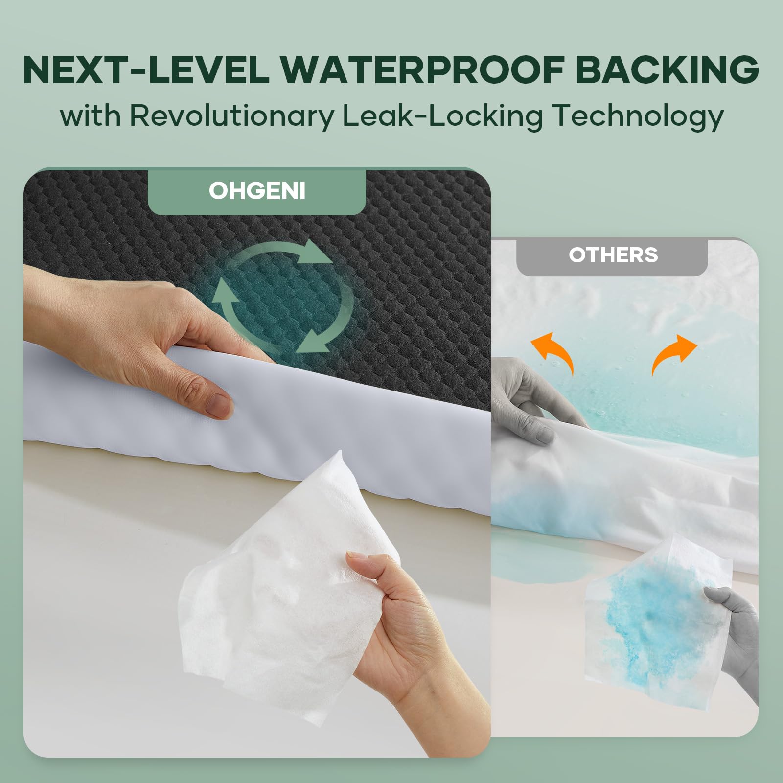 100% Waterproof Mattress Protector