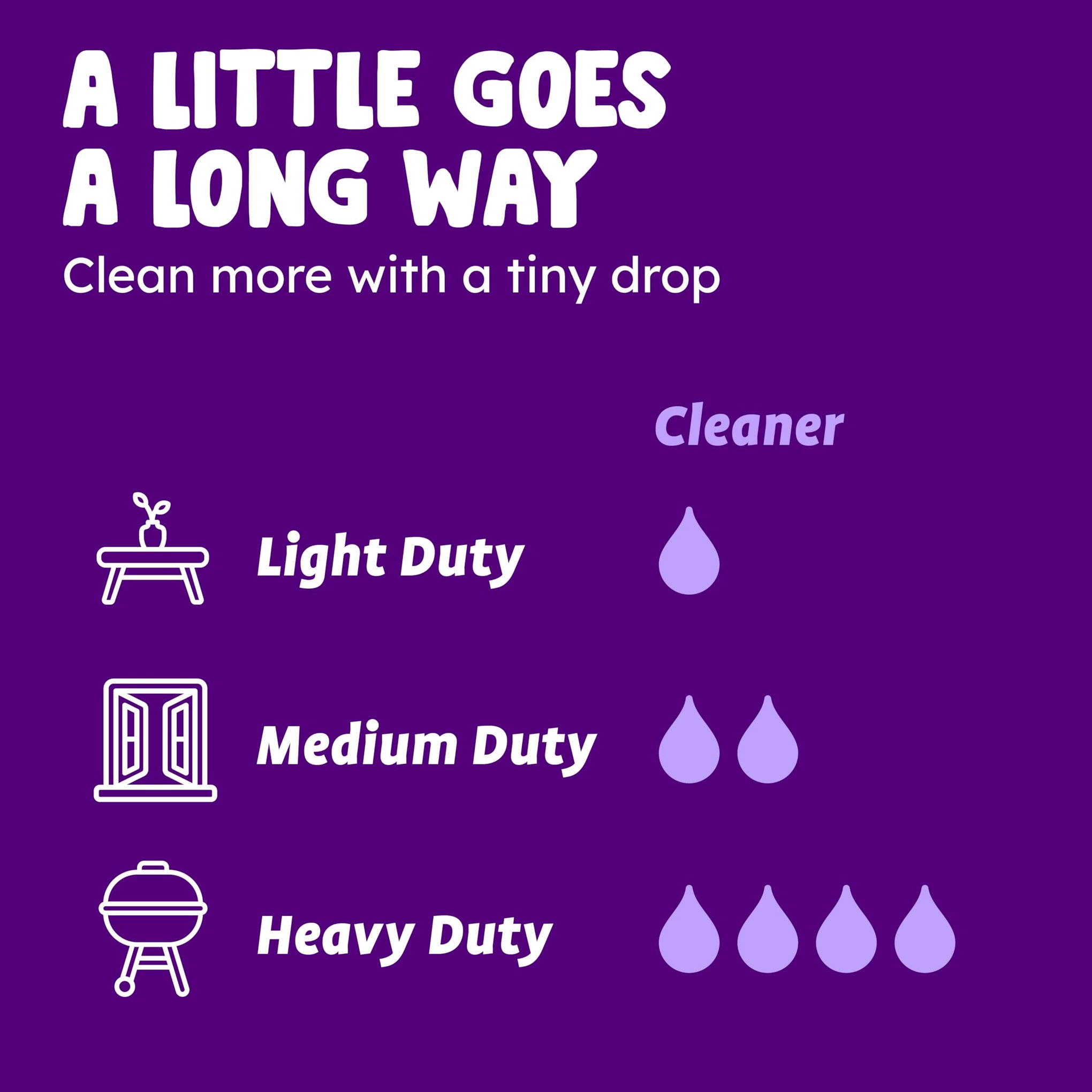 Lavender distilled white vinegar for cleaning purpose Spray (48 Fl Oz)
