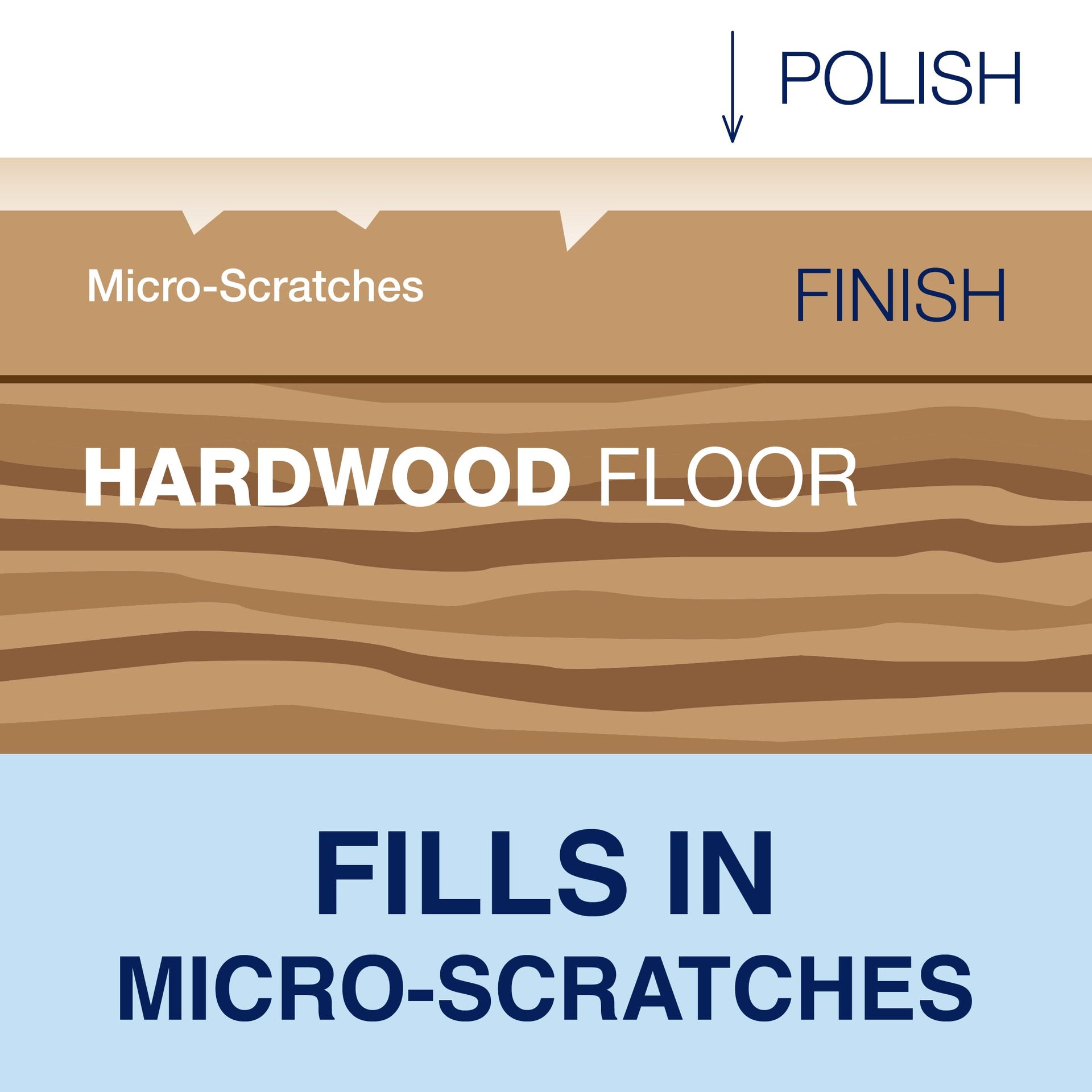Hardwood Floor Polish (32 Fl Oz)