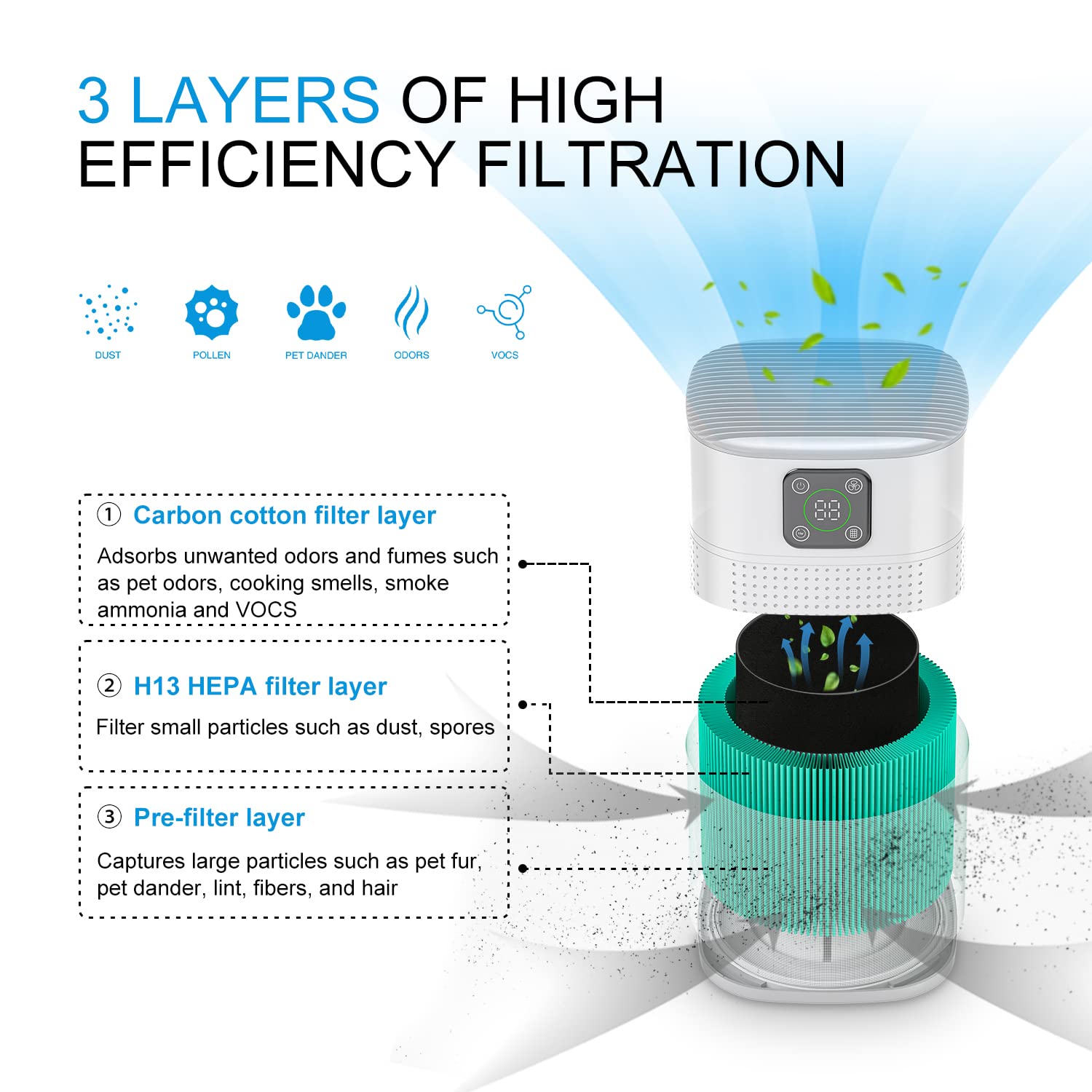 2 Pack Air Purifiers for Home Bedroom up to 2190ft² (2 Count)