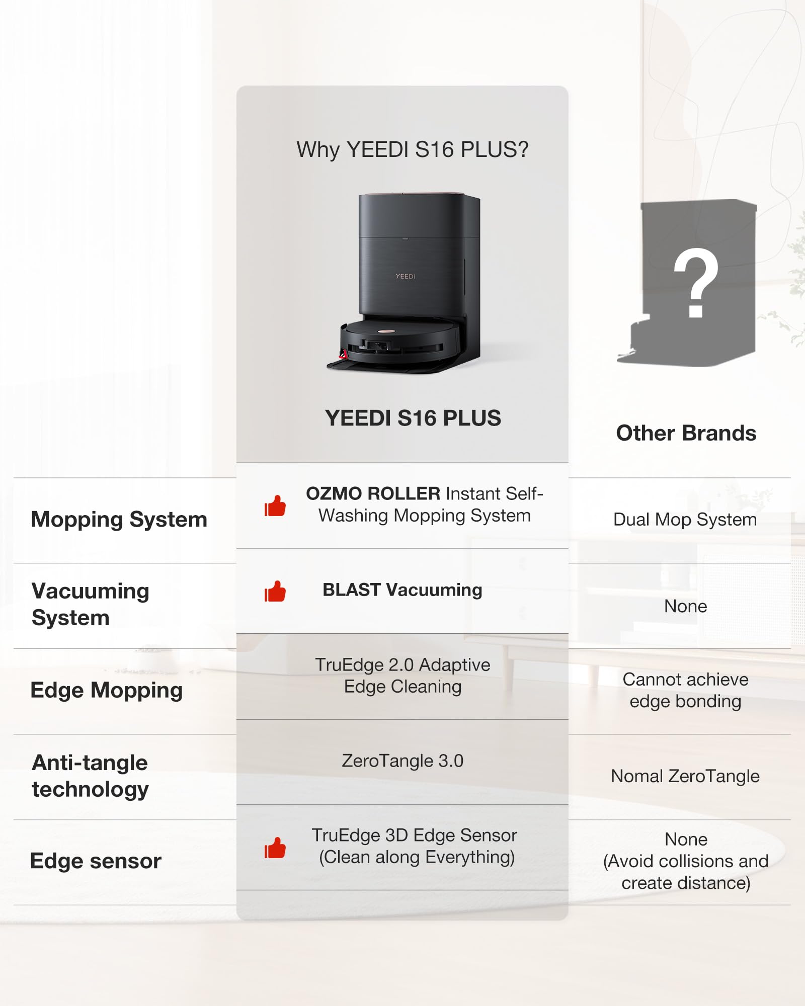 by ECOVACS S16 Plus Robot Vacuum and Mop