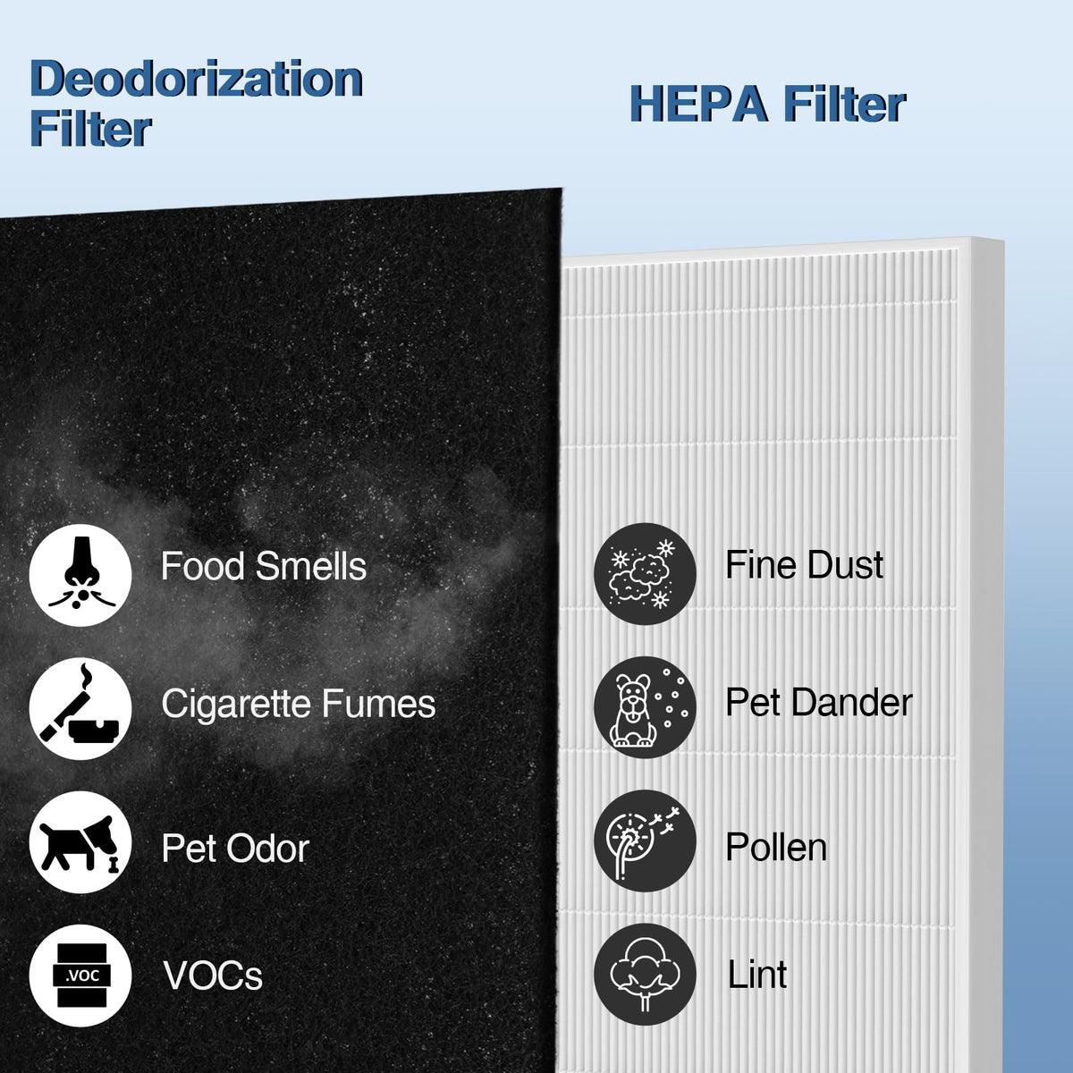 AP 1512HH Air Purifier Replacement Filter Set for Coway Airmega AP (3 Count)