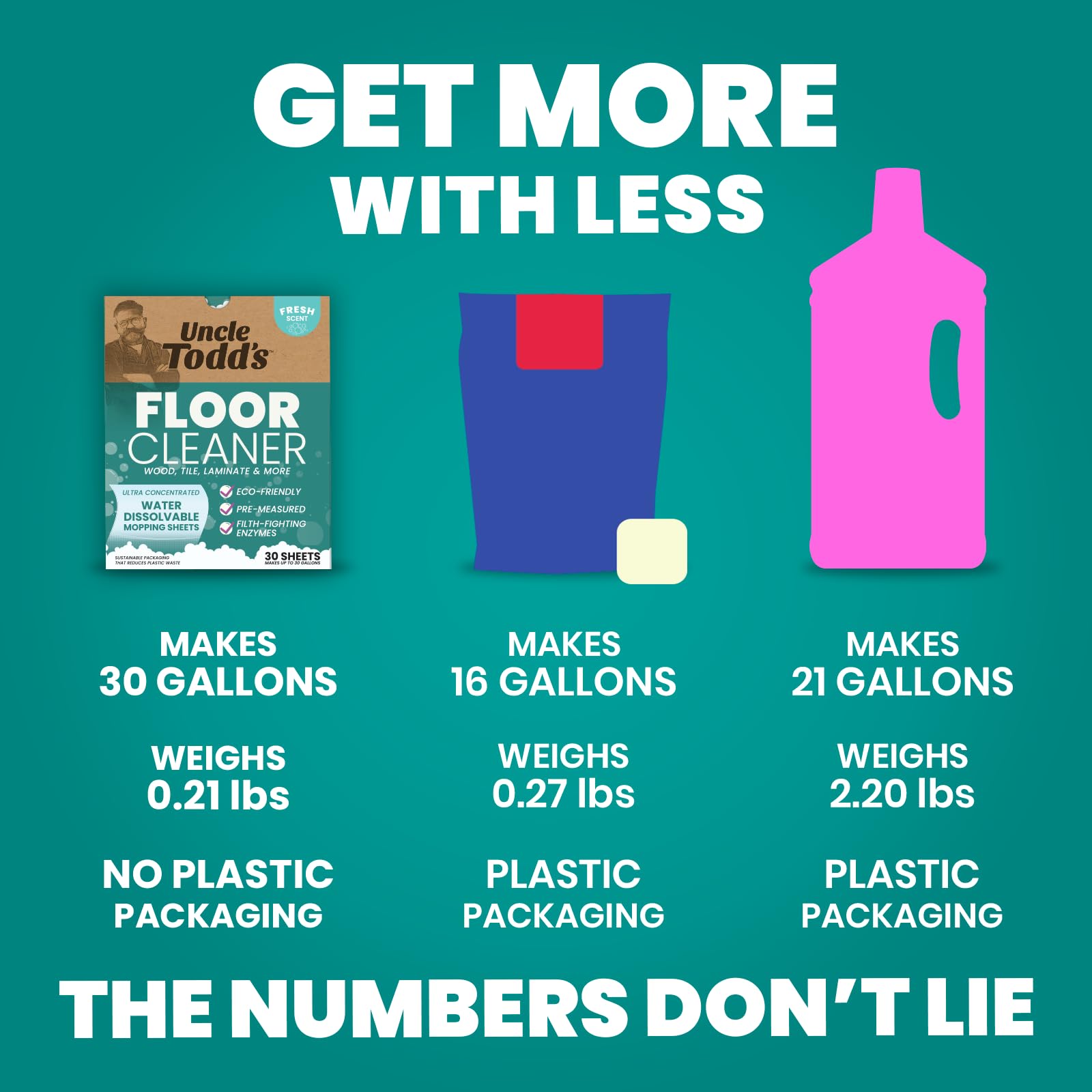Floor Cleaner for Mopping (30 Count)