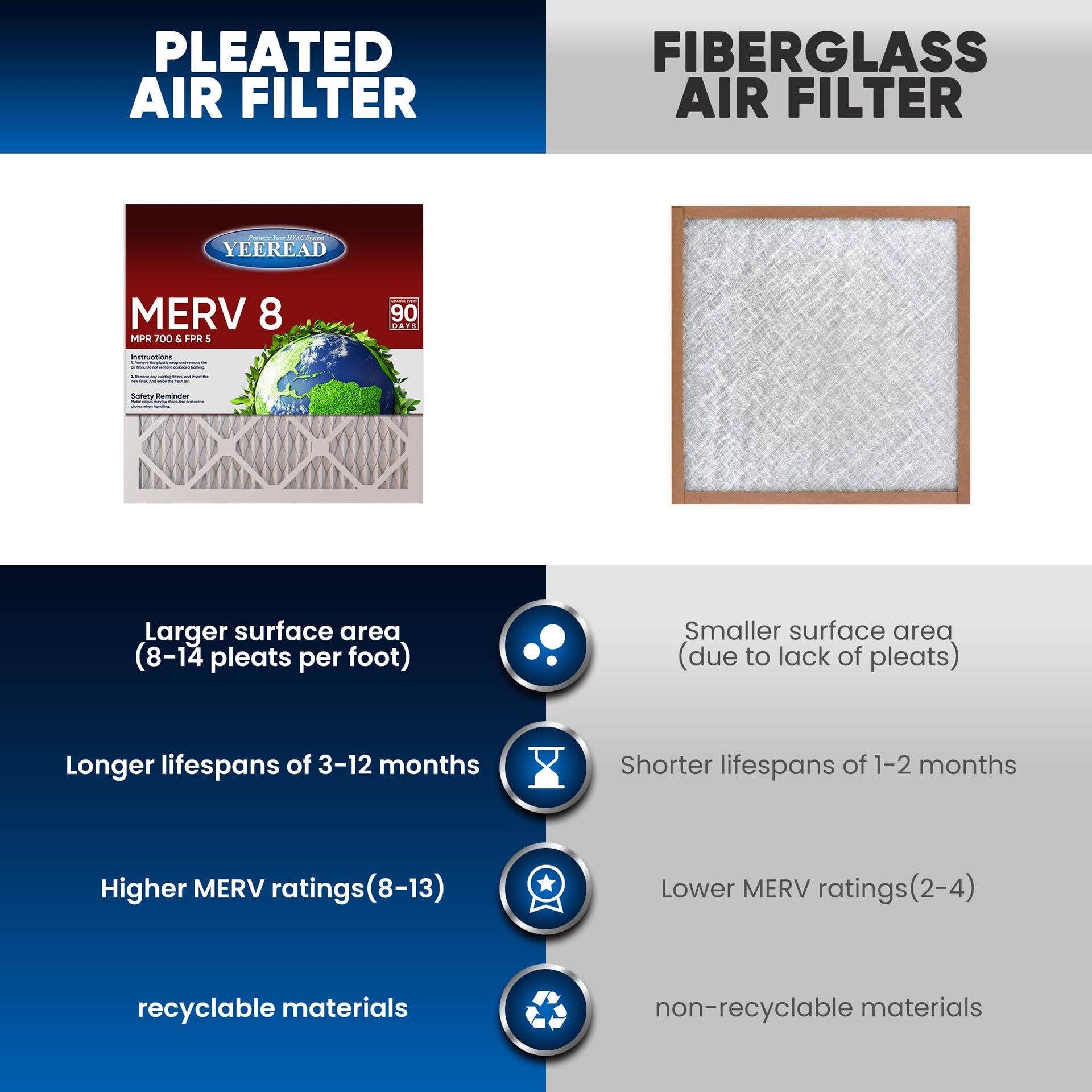 14x14x1 MERV 8 Air Filters 6