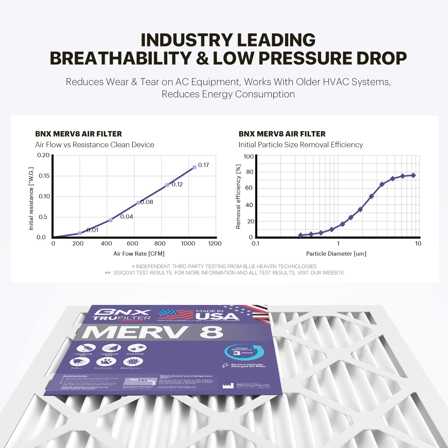 TruFilter 16x20x1 Air Filter MERV 8 (12 Count)