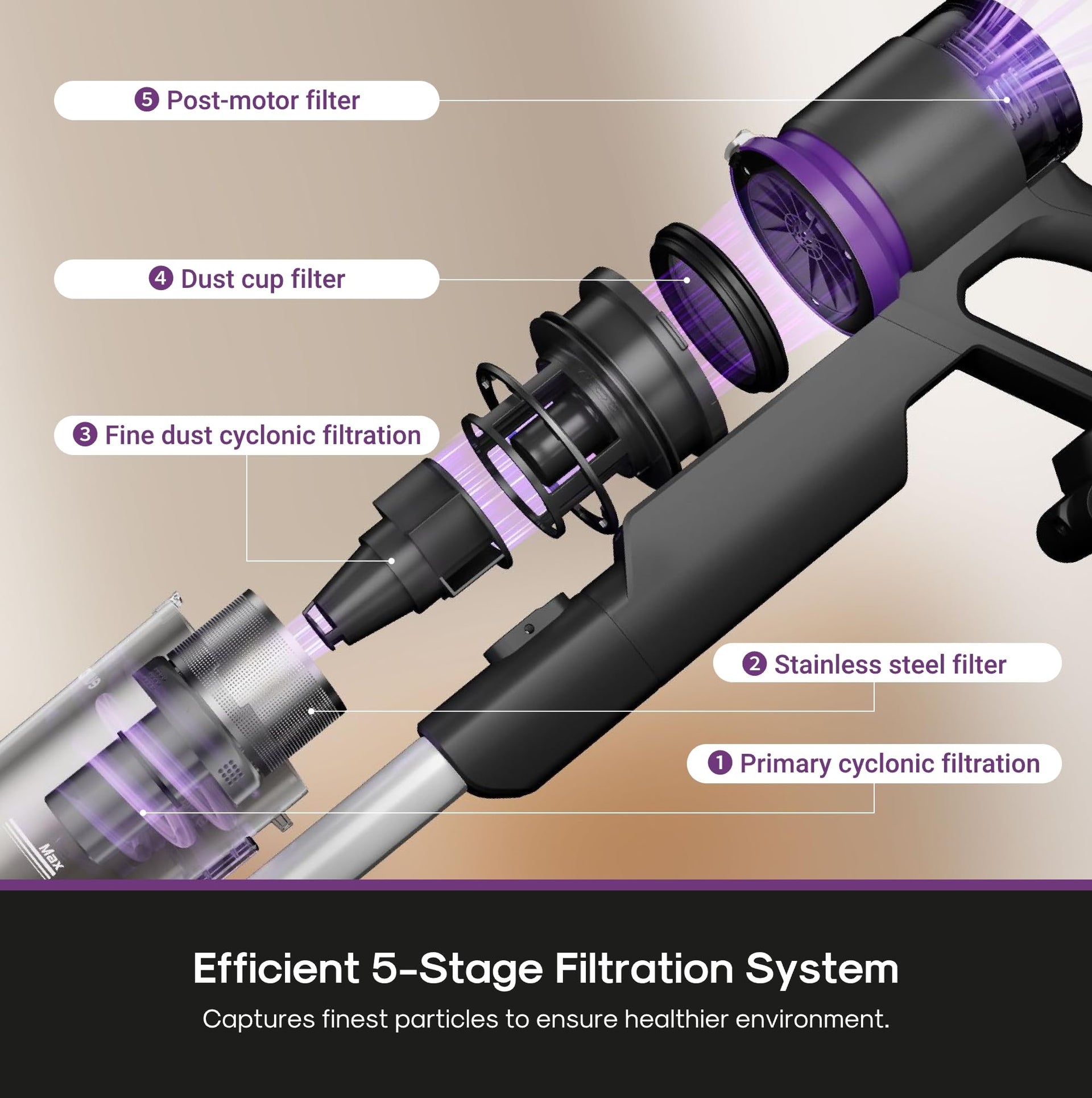 ReactiClean 200W Lightweight Cordless Stick Vacuum