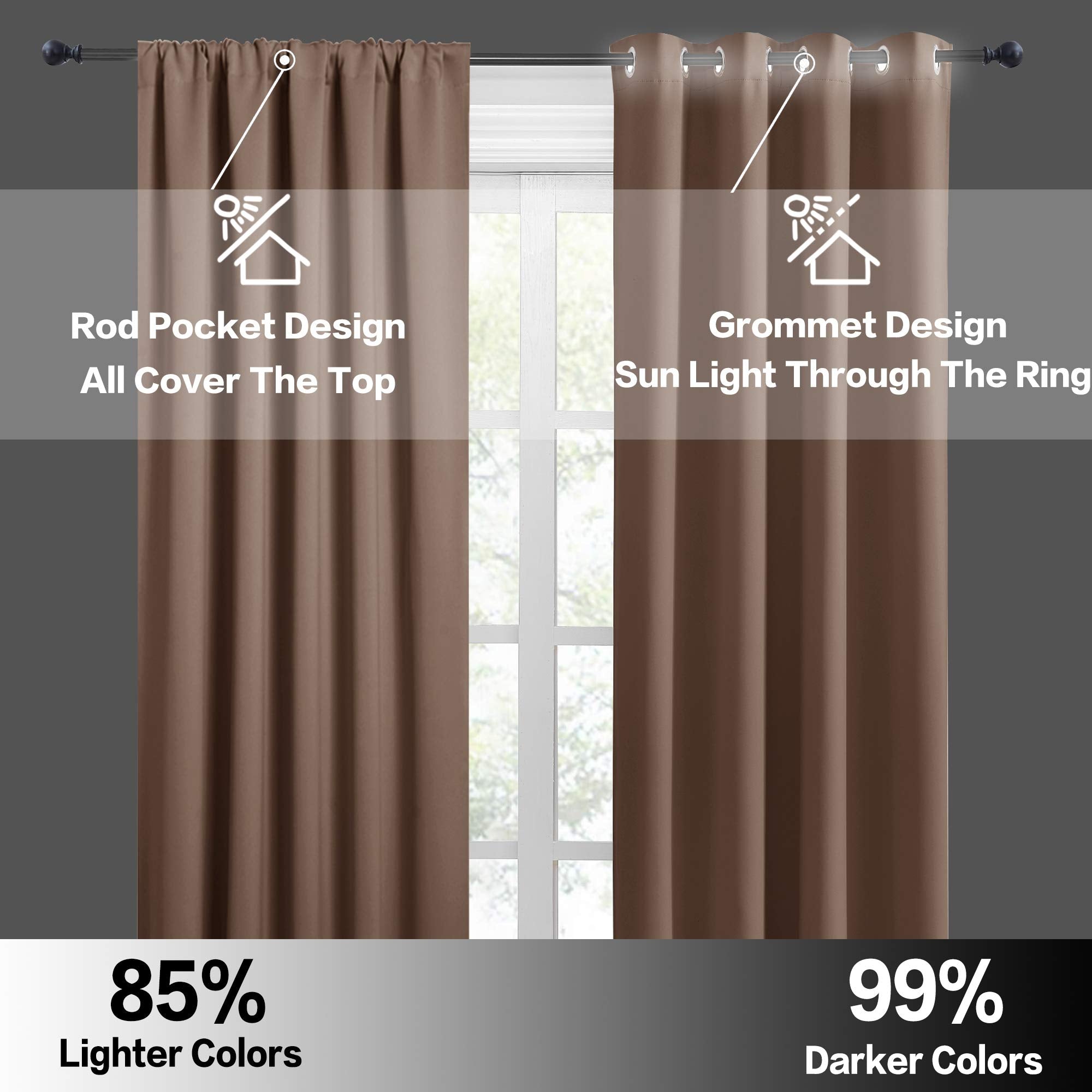 Kitchen Blackout Curtains Over Sink 36 inch Length