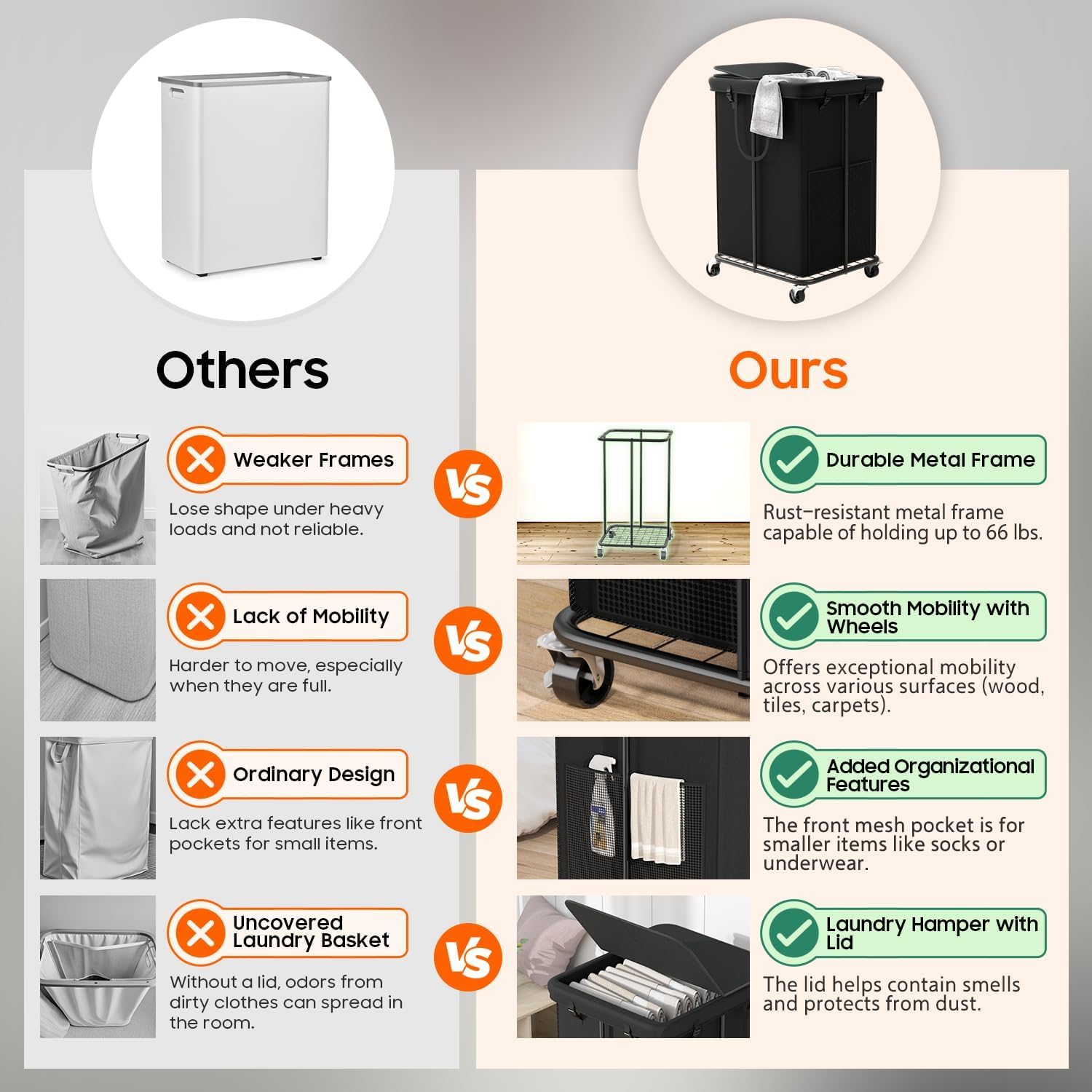 160L Laundry Hamper with Lid & Wheels