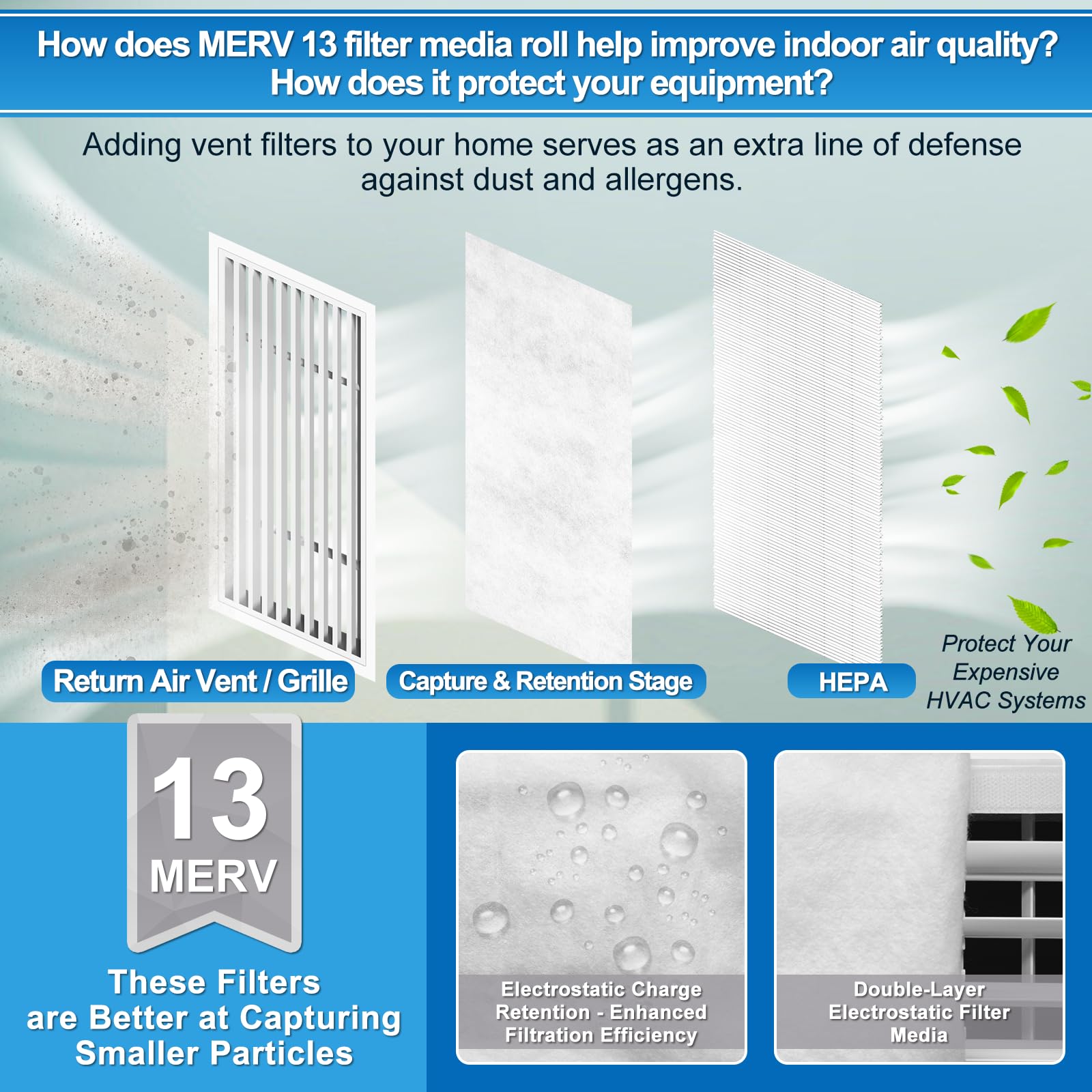 MERV 13 Filter Media 20"x90"