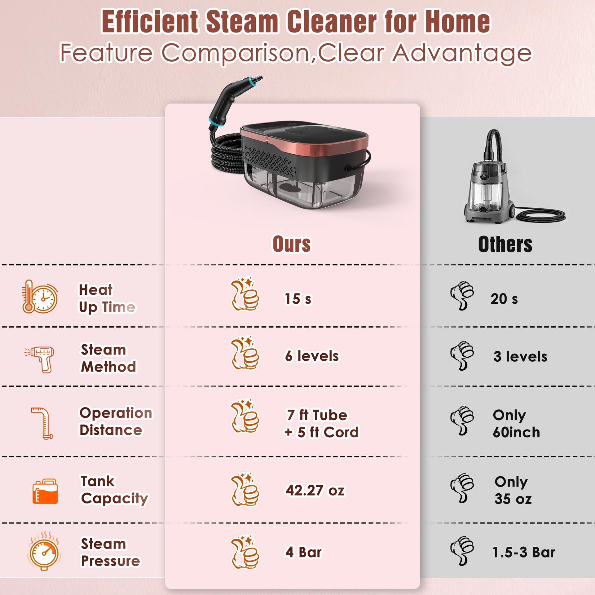 Steam Cleaner