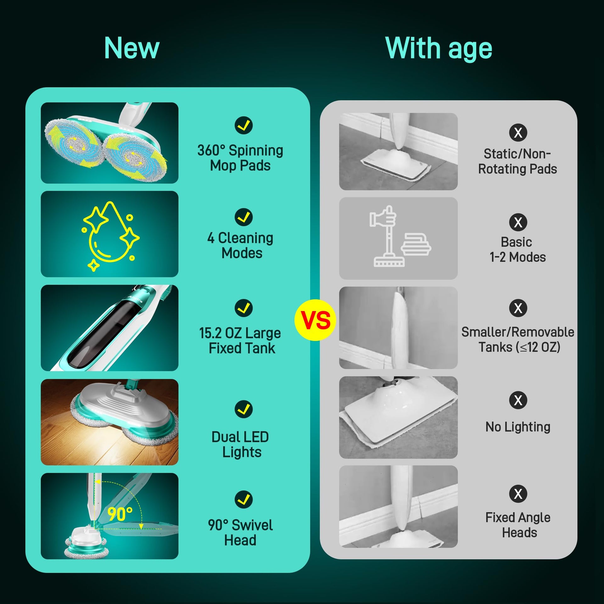 Scrubbing Steam Mop with Rotating Mop Pads