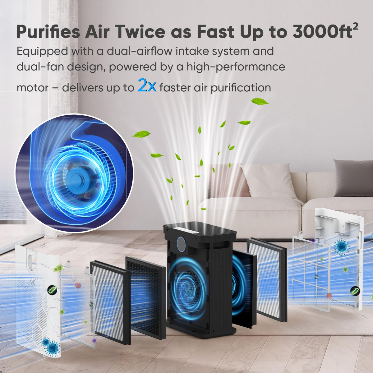 Air Purifiers for Home Large Room Up to 3000 Ft² with HEPA 14 Filter