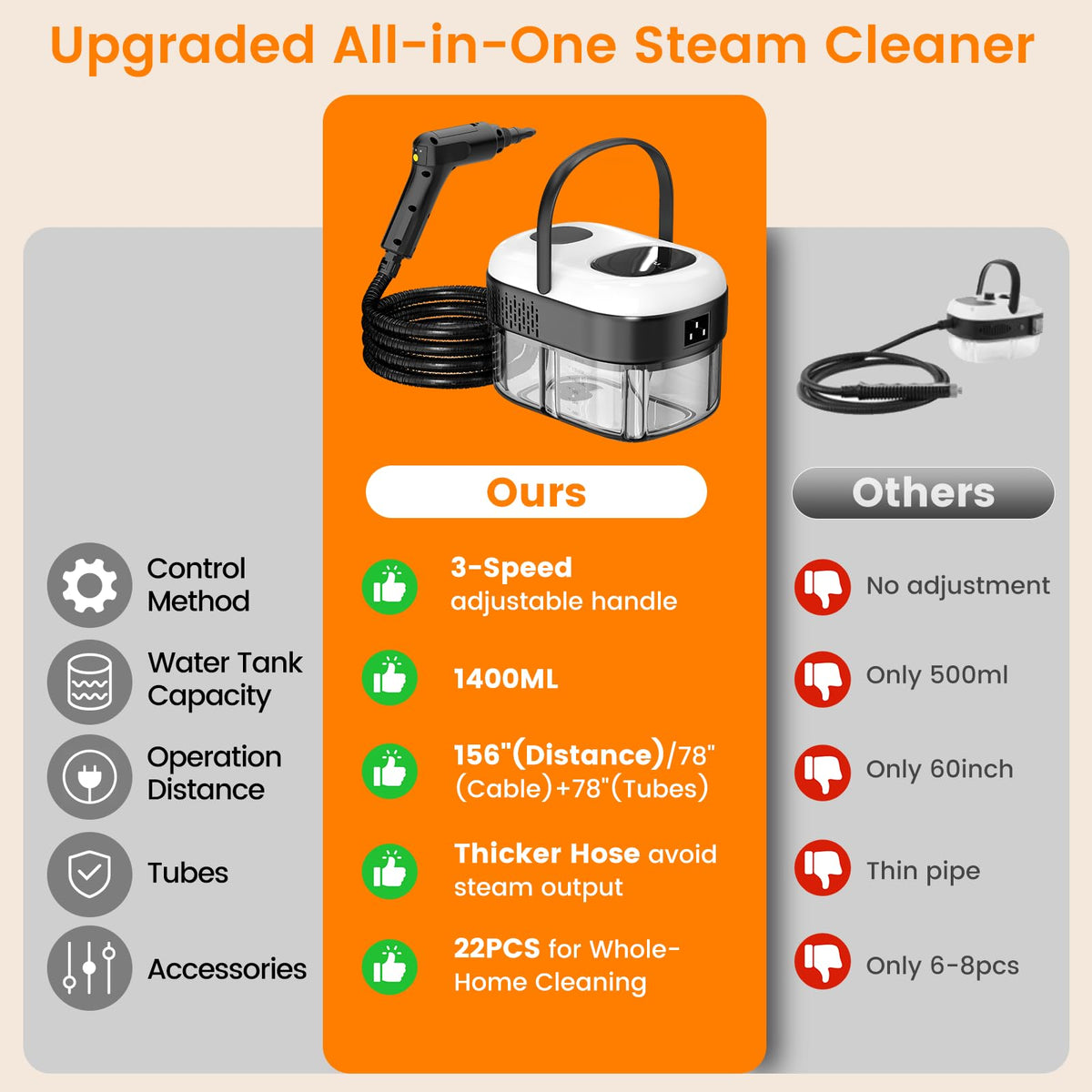 Pressurized Handheld Steam Cleaner for Home