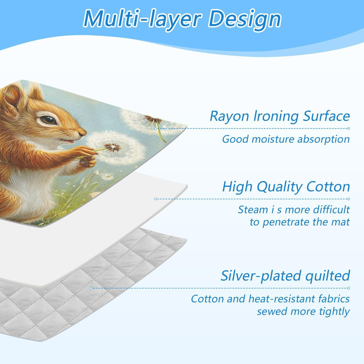 Butterfly Squirrel Dandelion Ironing Mat Thickened Ironing Blanket Travel Portable Double