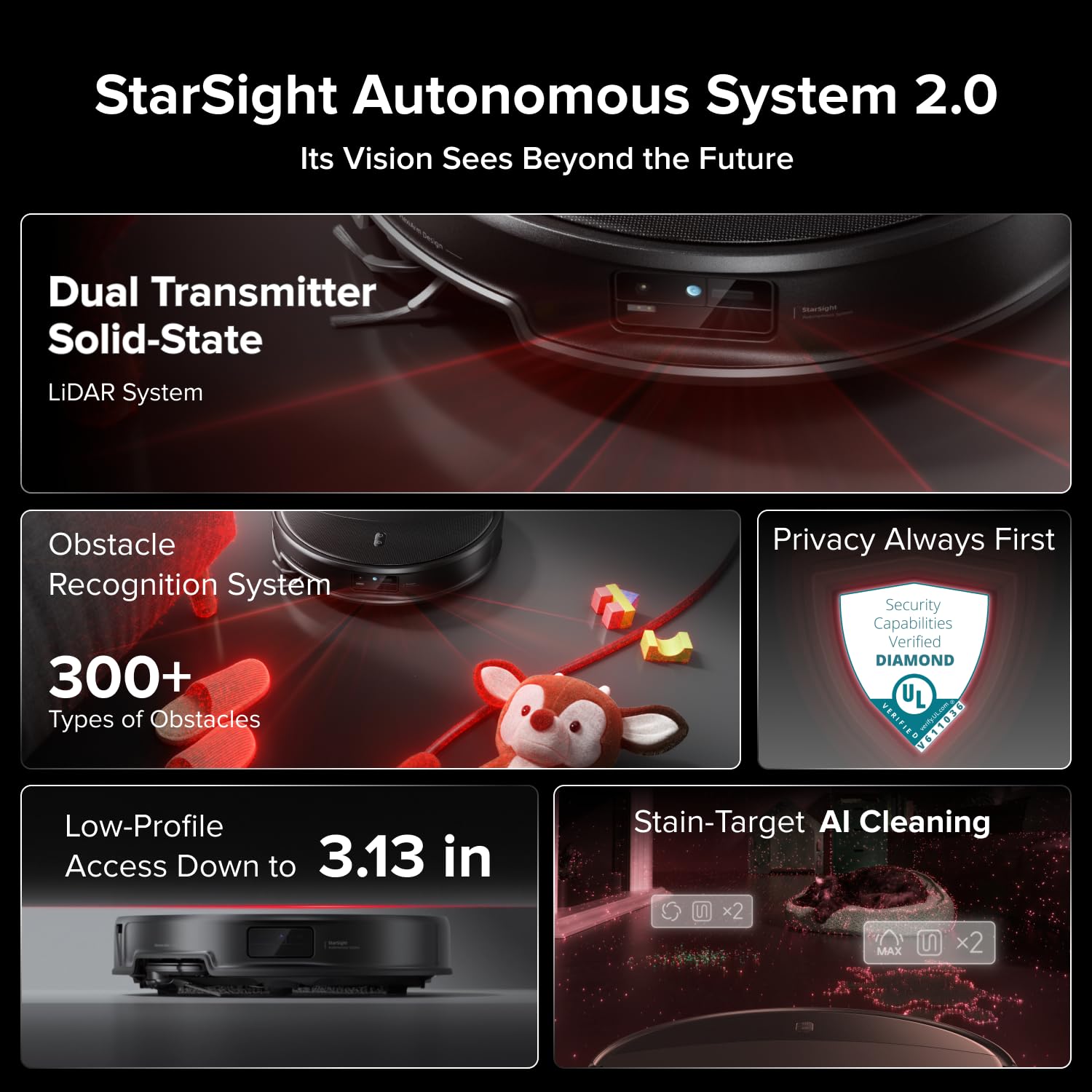 Saros 20 Robot Vacuum