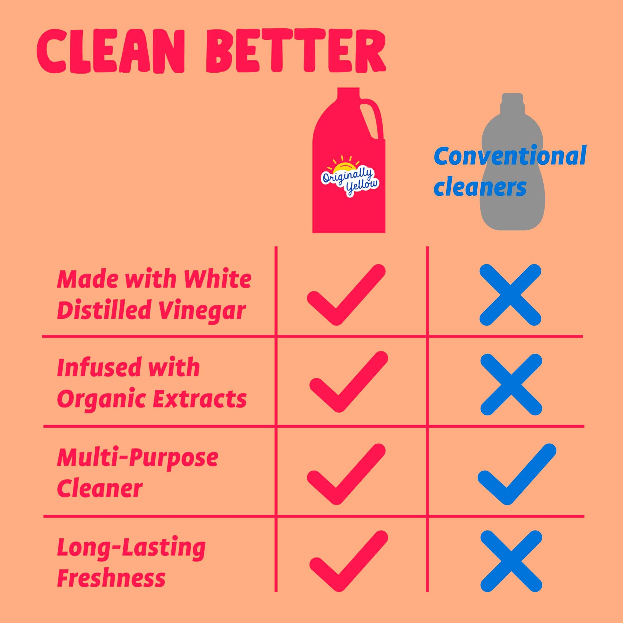 OY All Purpose Vinegar Cleaner [Pink Grapefruit] [64oz] (64 Fl Oz)