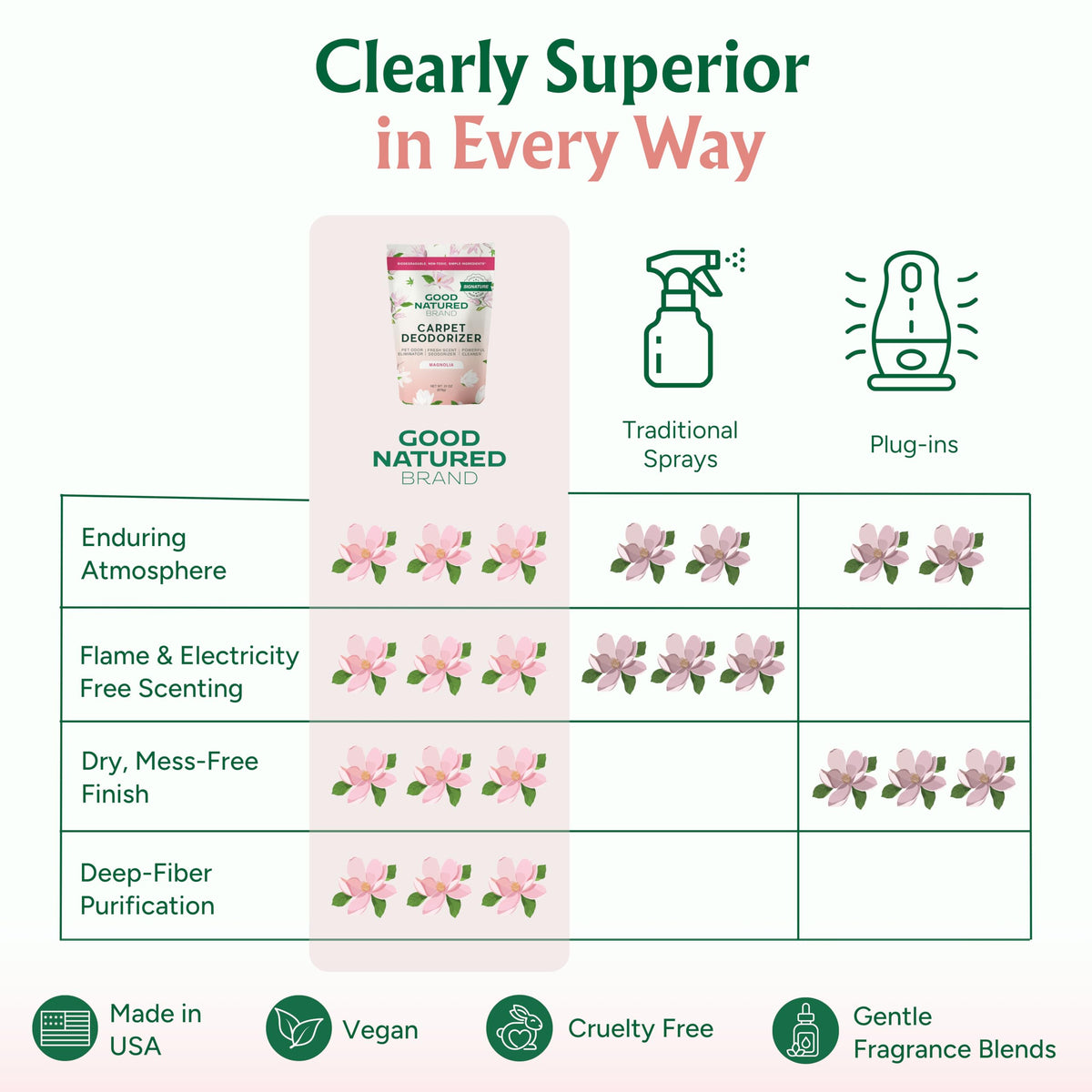 Carpet Freshener & Deodorizer Powder (31 Ounce)