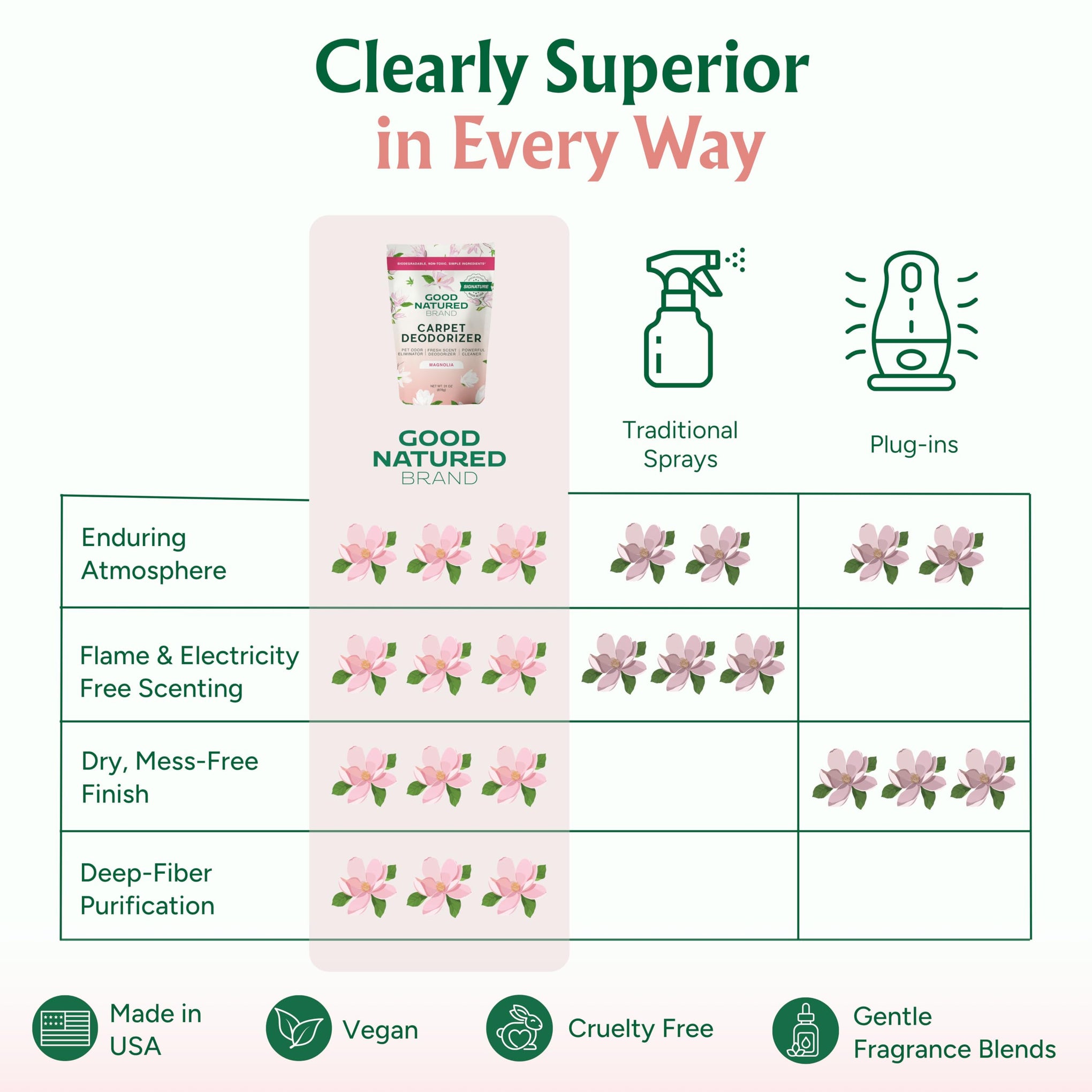 Carpet Freshener & Deodorizer Powder (31 Ounce)