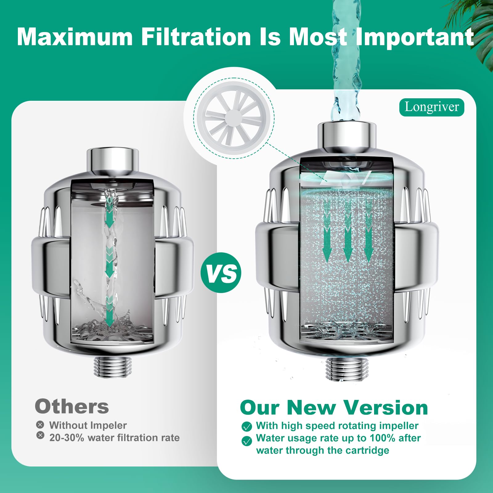 1 Pack 33 Stage Universal Shower Filter Replacement Cartridge