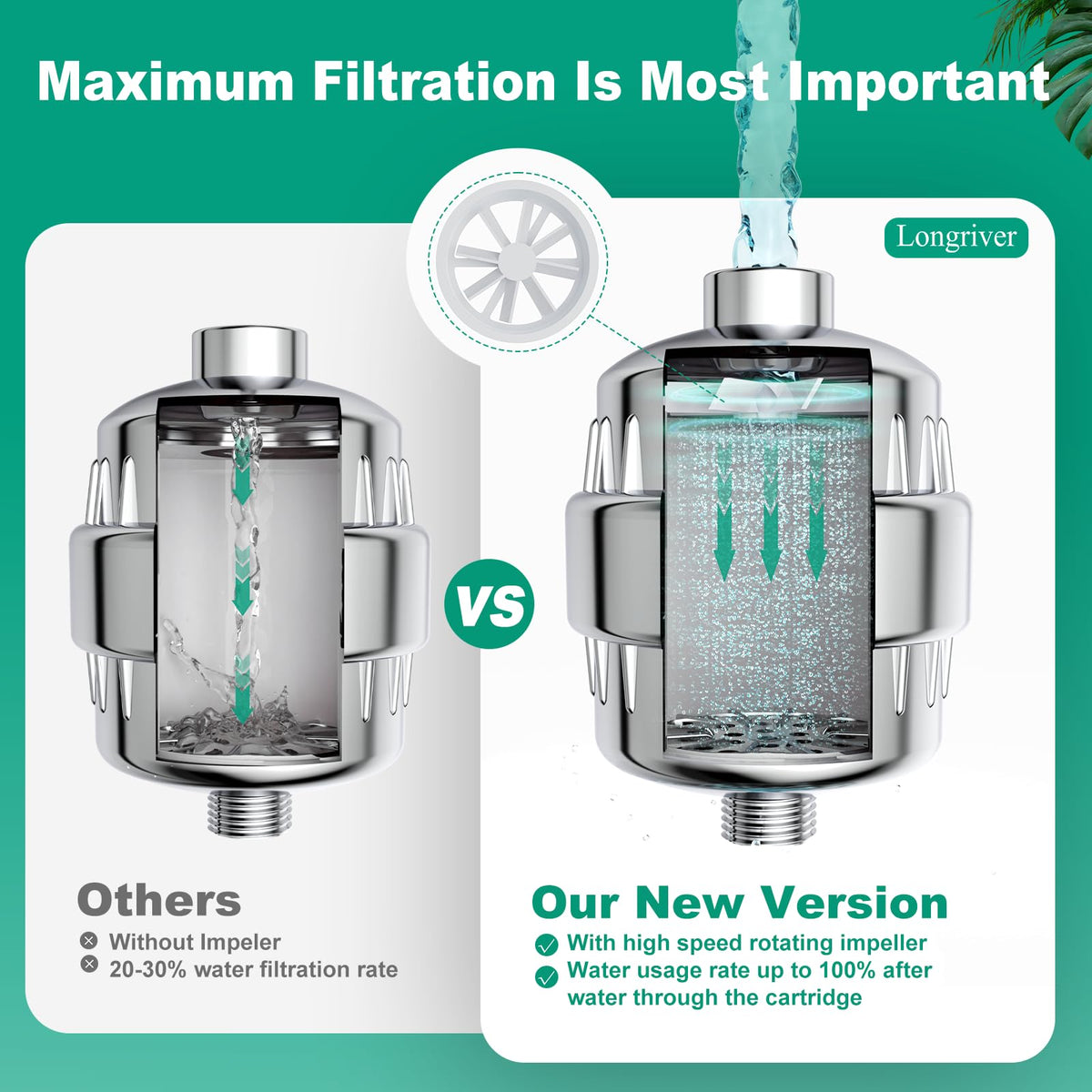 3 Pack 33 Stage Universal Shower Filter Replacement Cartridge (3 Count)