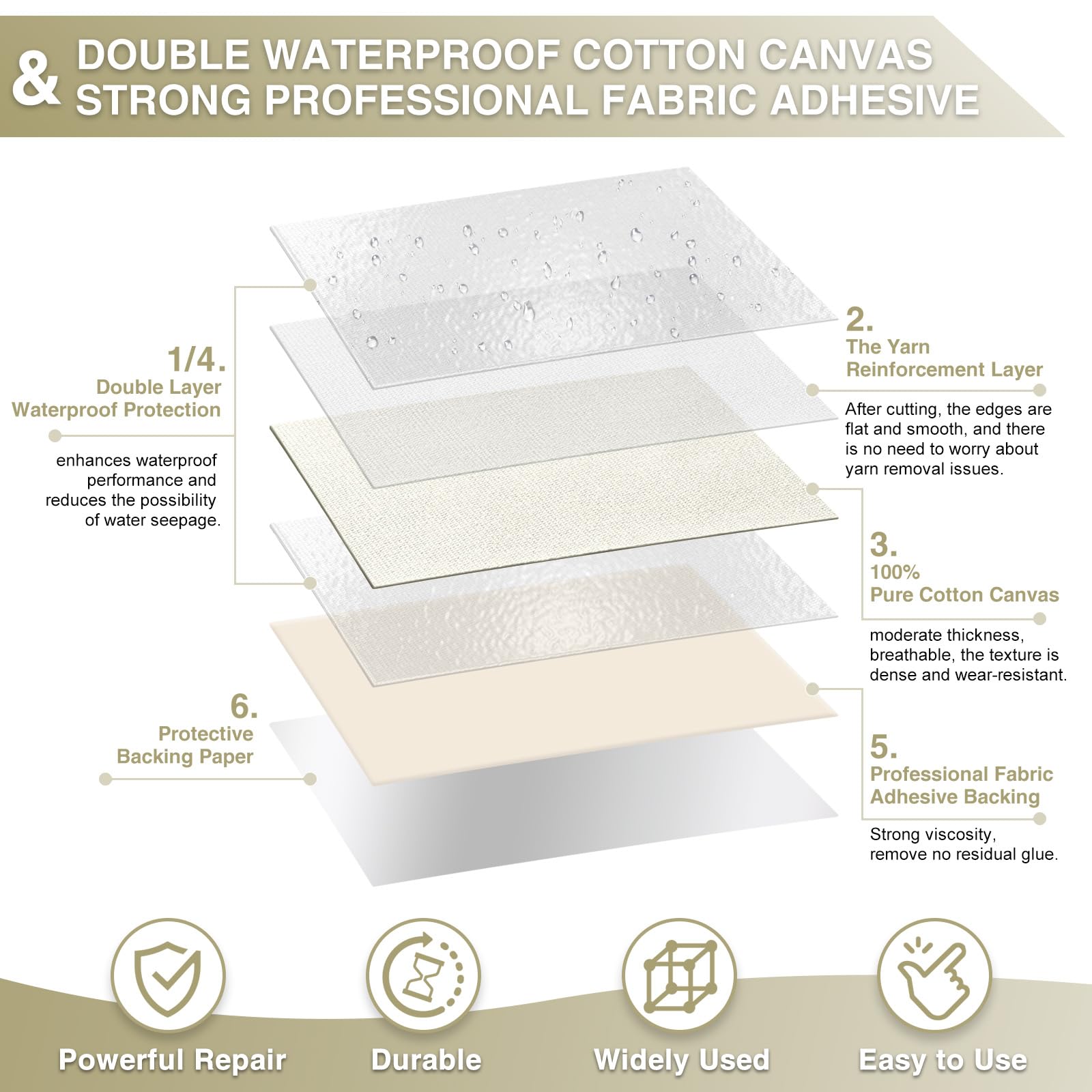 Canvas Repair Tape 4×70 Inch Waterproof Self