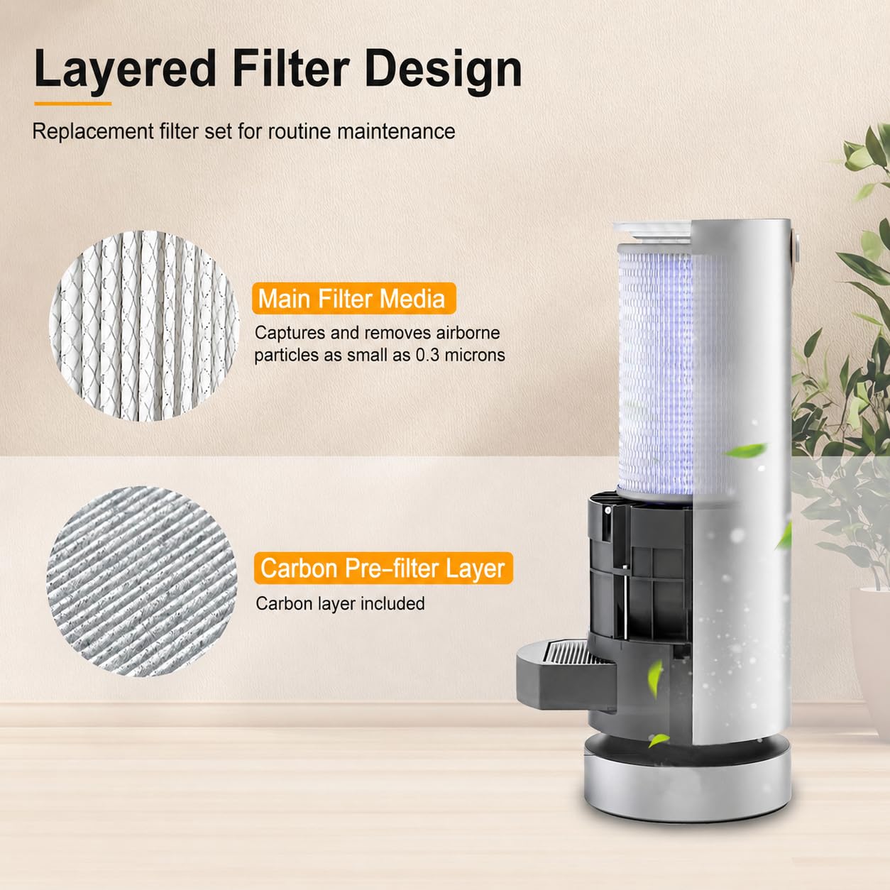 Air Filter Set Compatible with Molekule Air Purifier