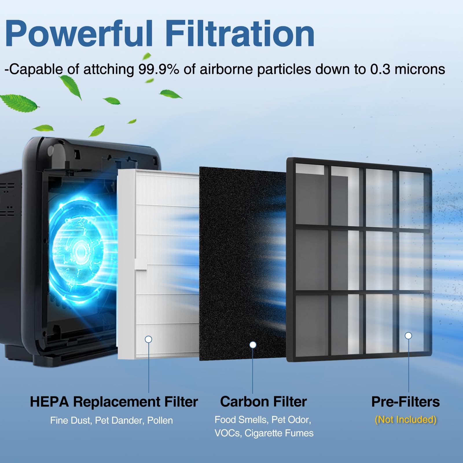 AP 1512HH Air Purifier Replacement Filter Set for Coway Airmega AP (2 Count)