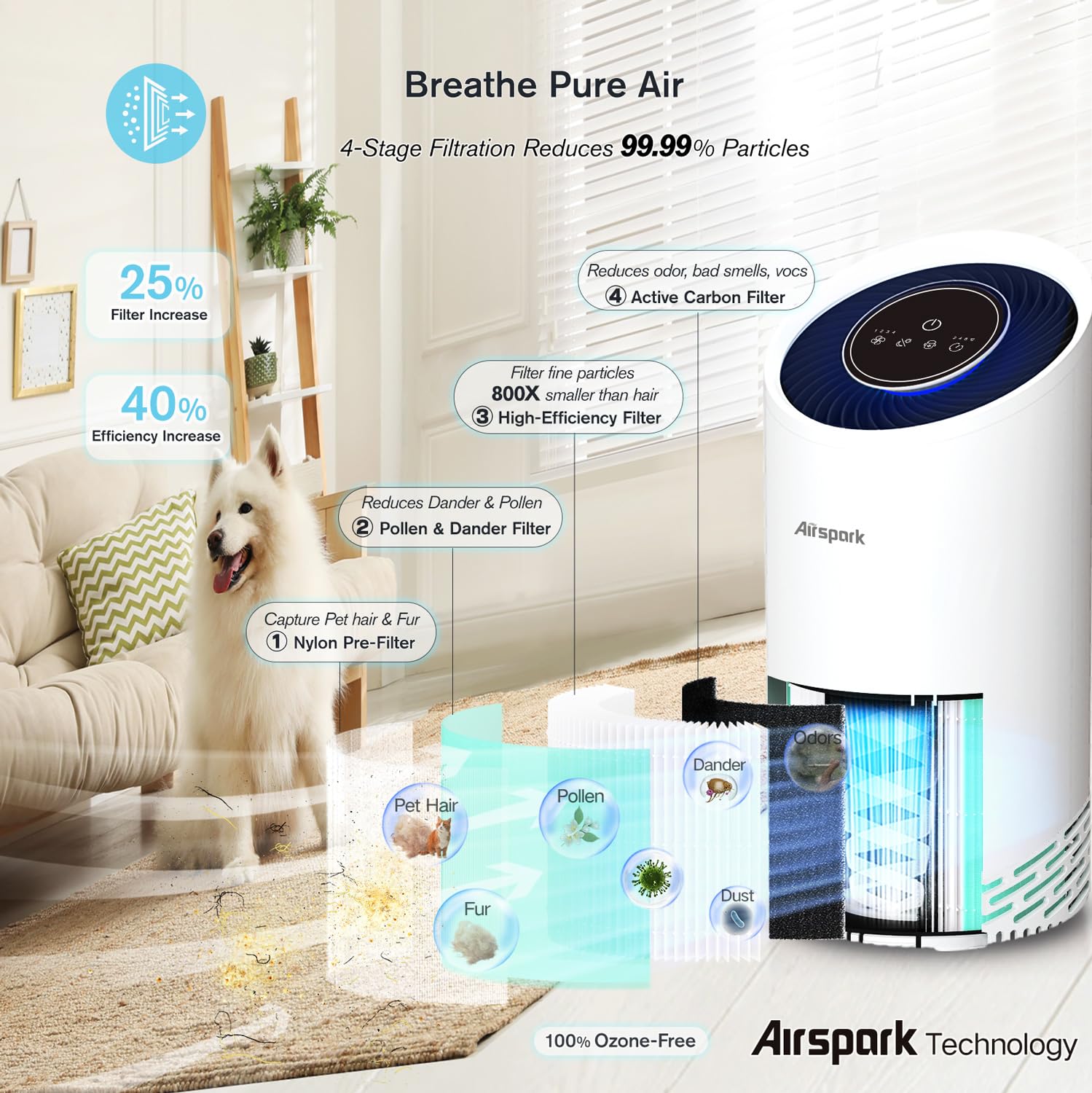 Airspark Air Purifier for Home Bedroom Up to 2400 Ft² 4
