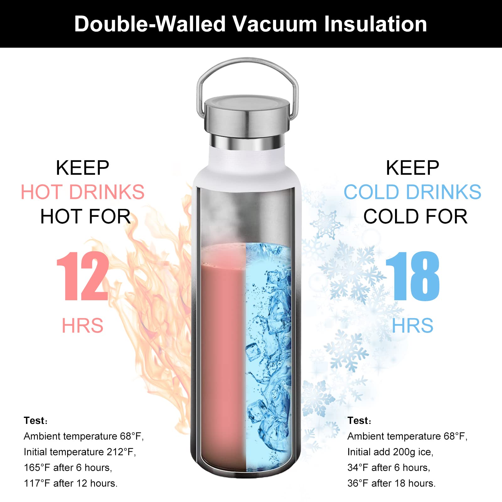 20 oz Insulated Water Bottles Bulk 2 Pack (2 Count)