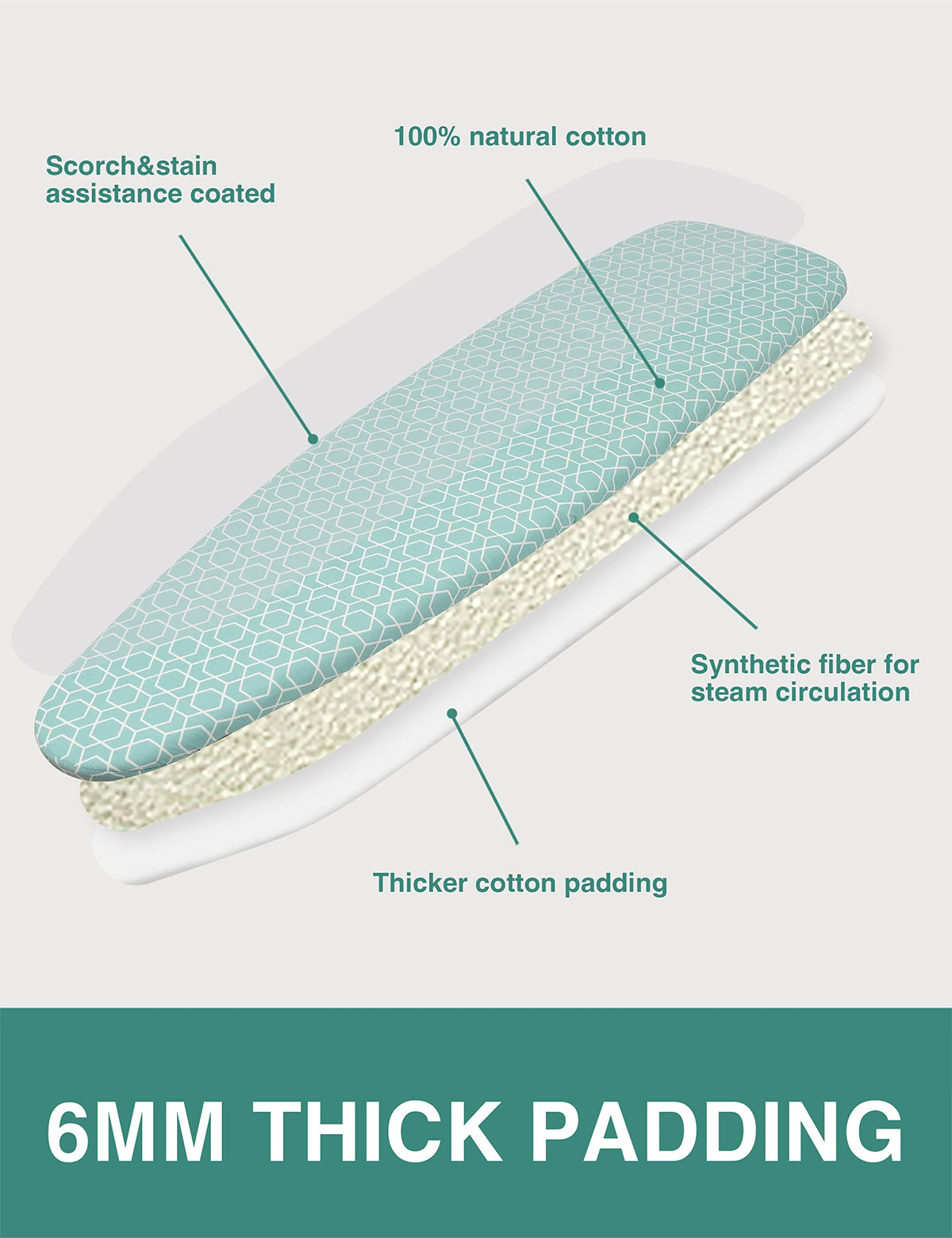 Ironing Board Cover and Pad