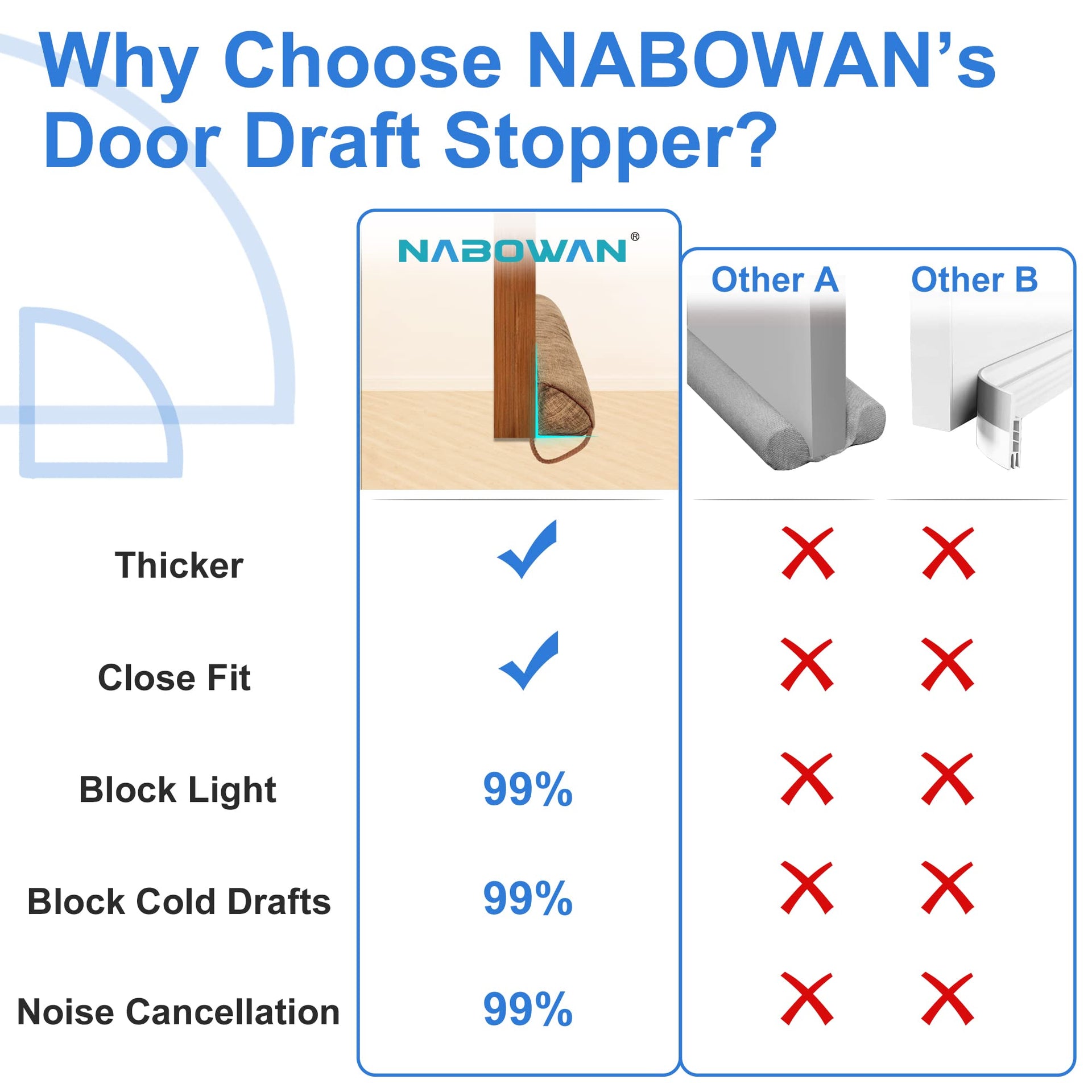 Weighted Door Draft Stopper