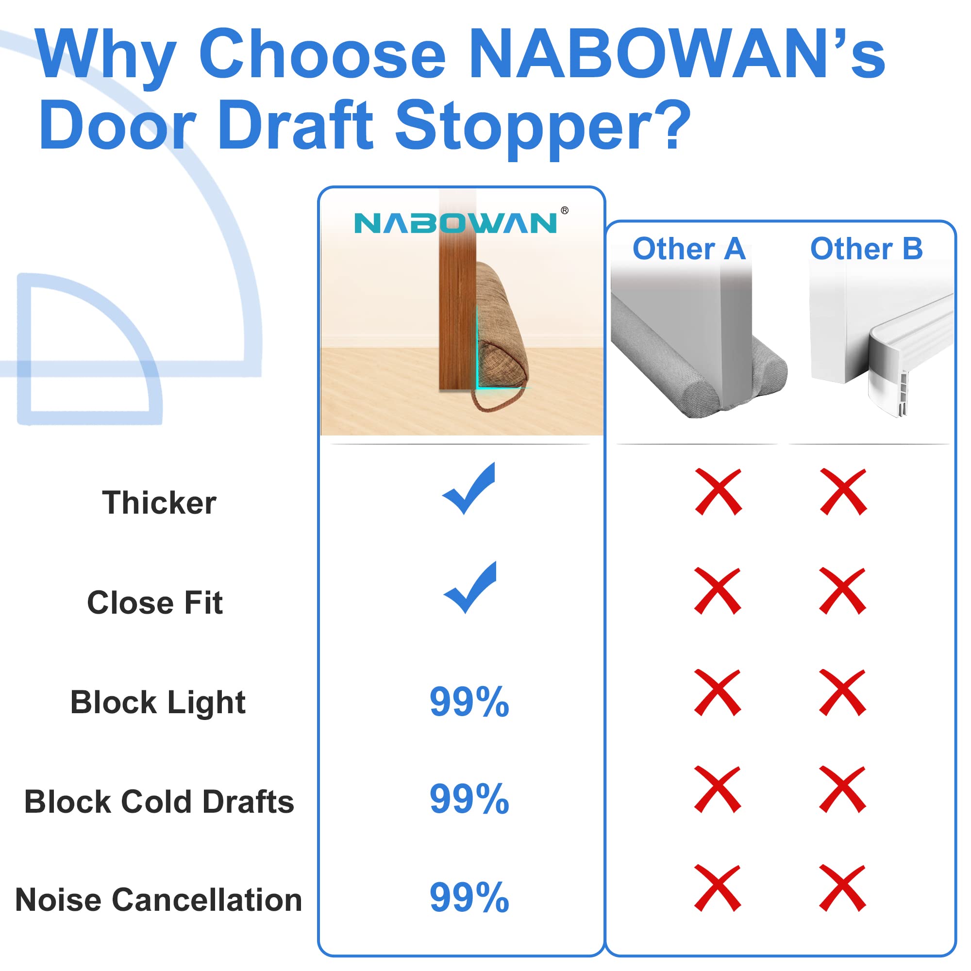 Weighted Door Draft Stopper