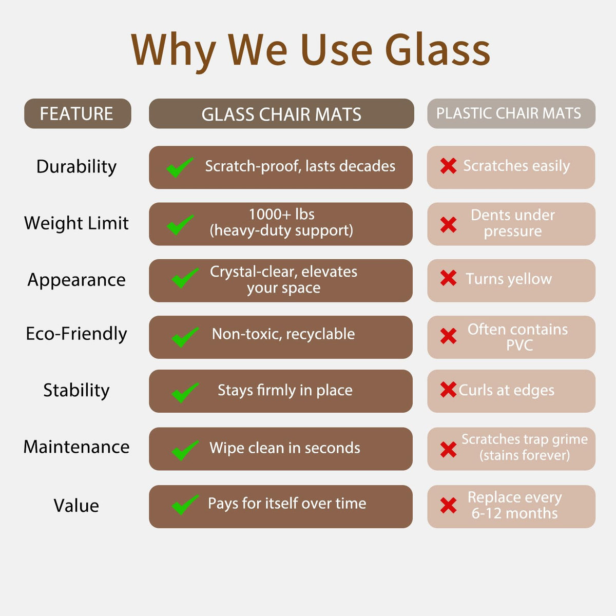 Tempered Glass Chair Mat 36"x50"