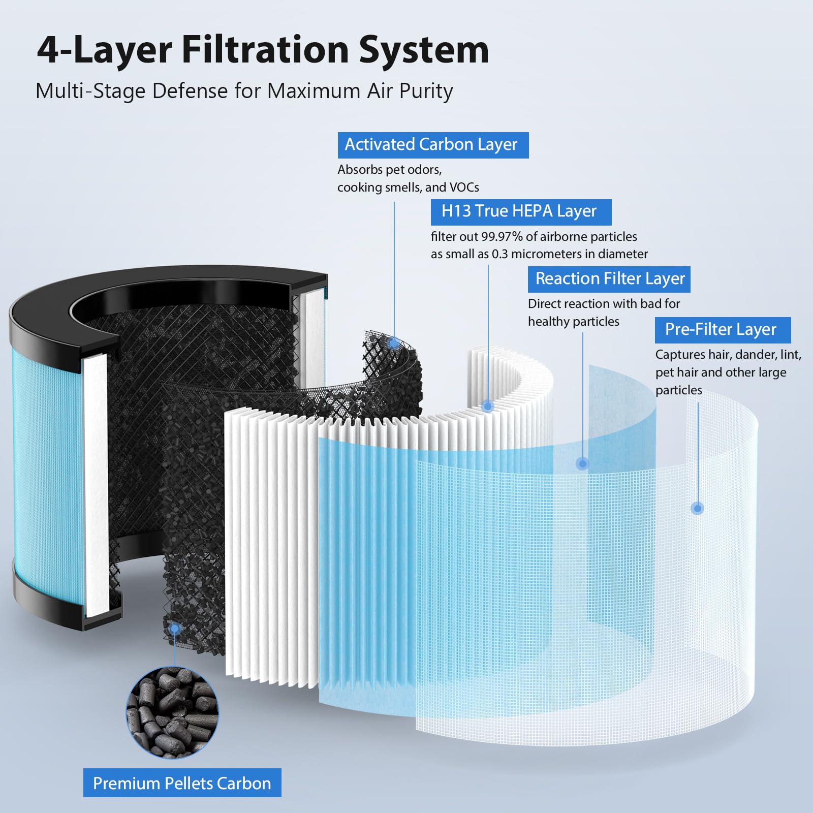 MK01 & MK06 Air Filter Replacement Compatible with Aroeve MK01 (6 Count)