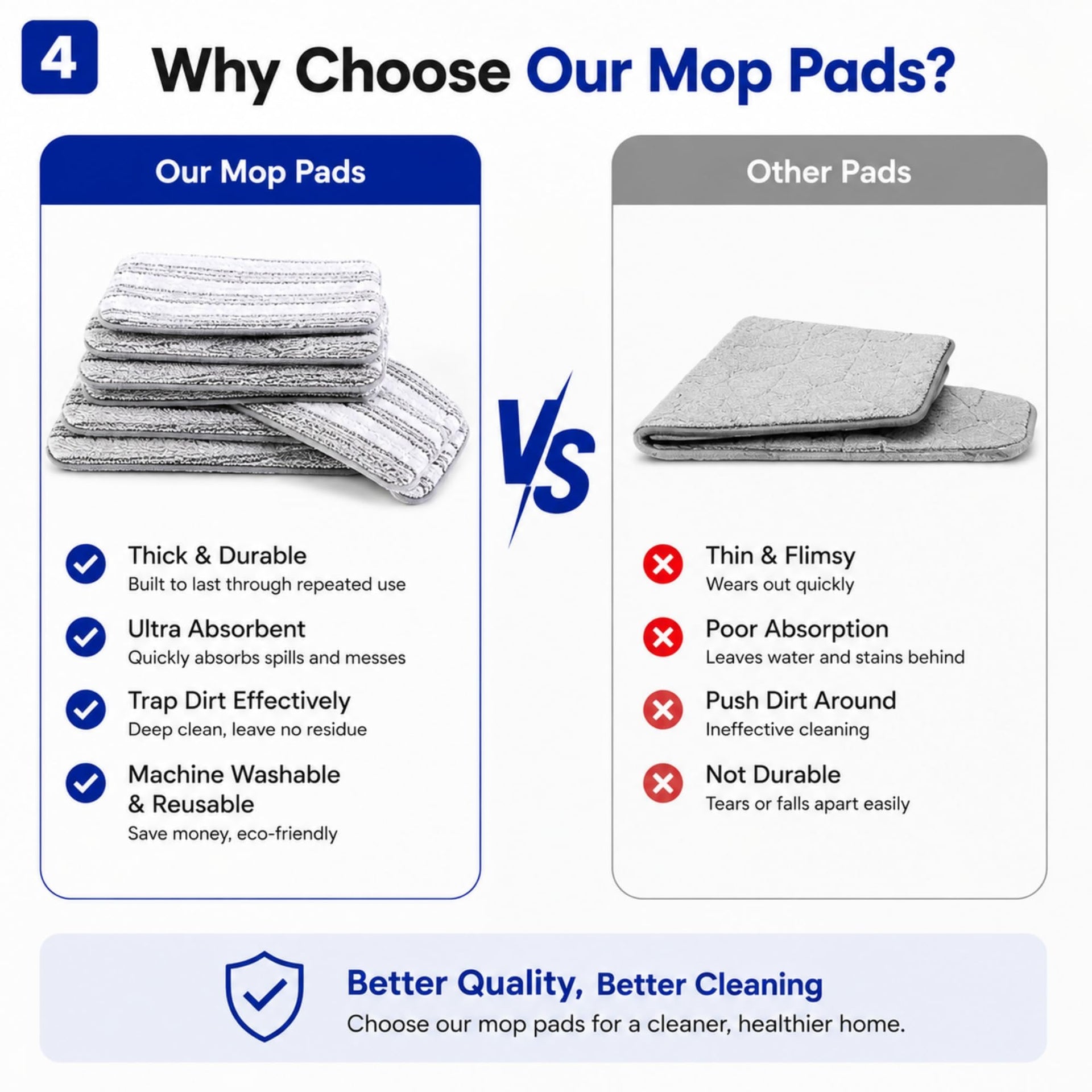 Blueark Replacement Mop Pads (10 Count)