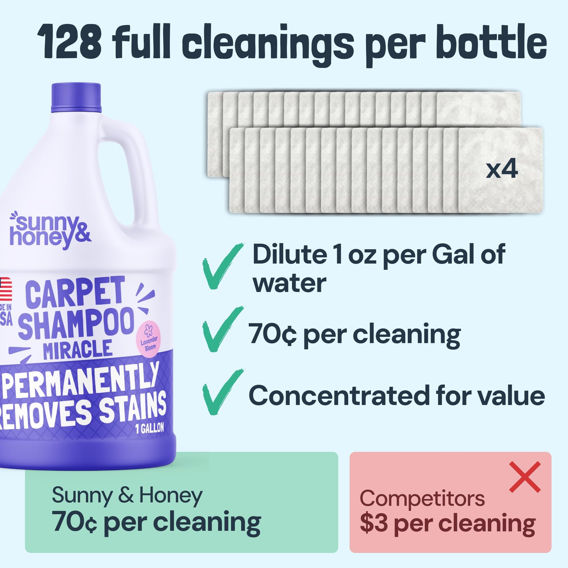 Carpet Cleaner Shampoo Solution for Machines (128 Fl Oz) - ModHome Supplies