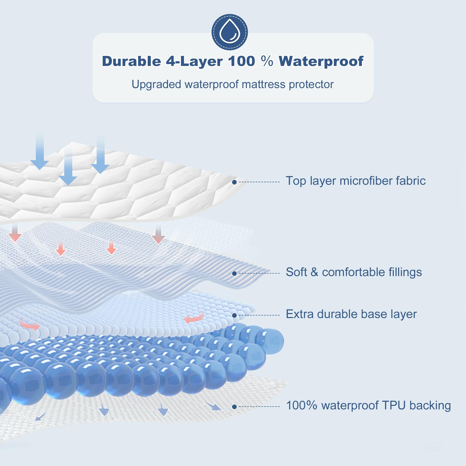 Twin Mattress Protector Waterproof