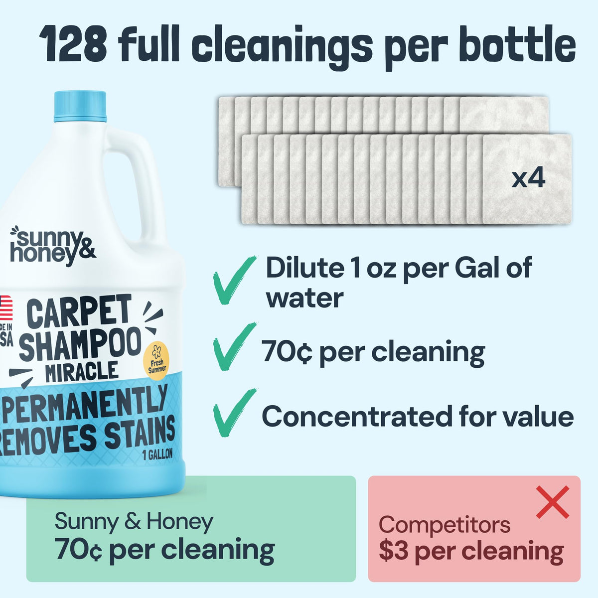 Carpet Cleaner Shampoo Solution for Machines (128 Fl Oz) - ModHome Supplies