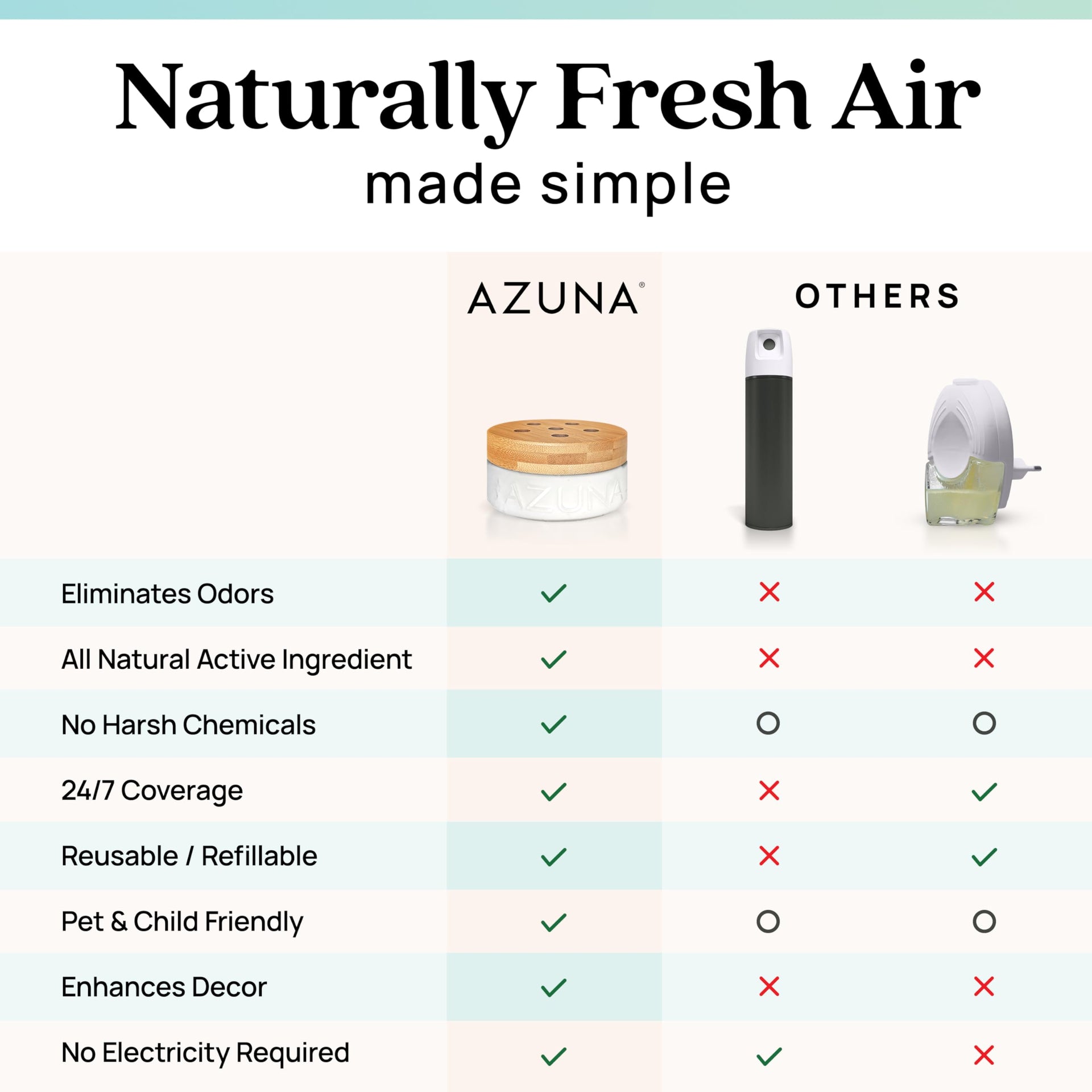 Home Odor Eliminator for Strong Odor (32 Fl Oz)