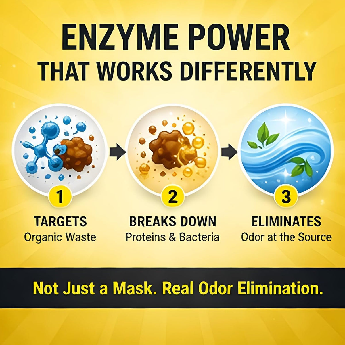 Enzymatic Cleaner Multi (128 Fl Oz)