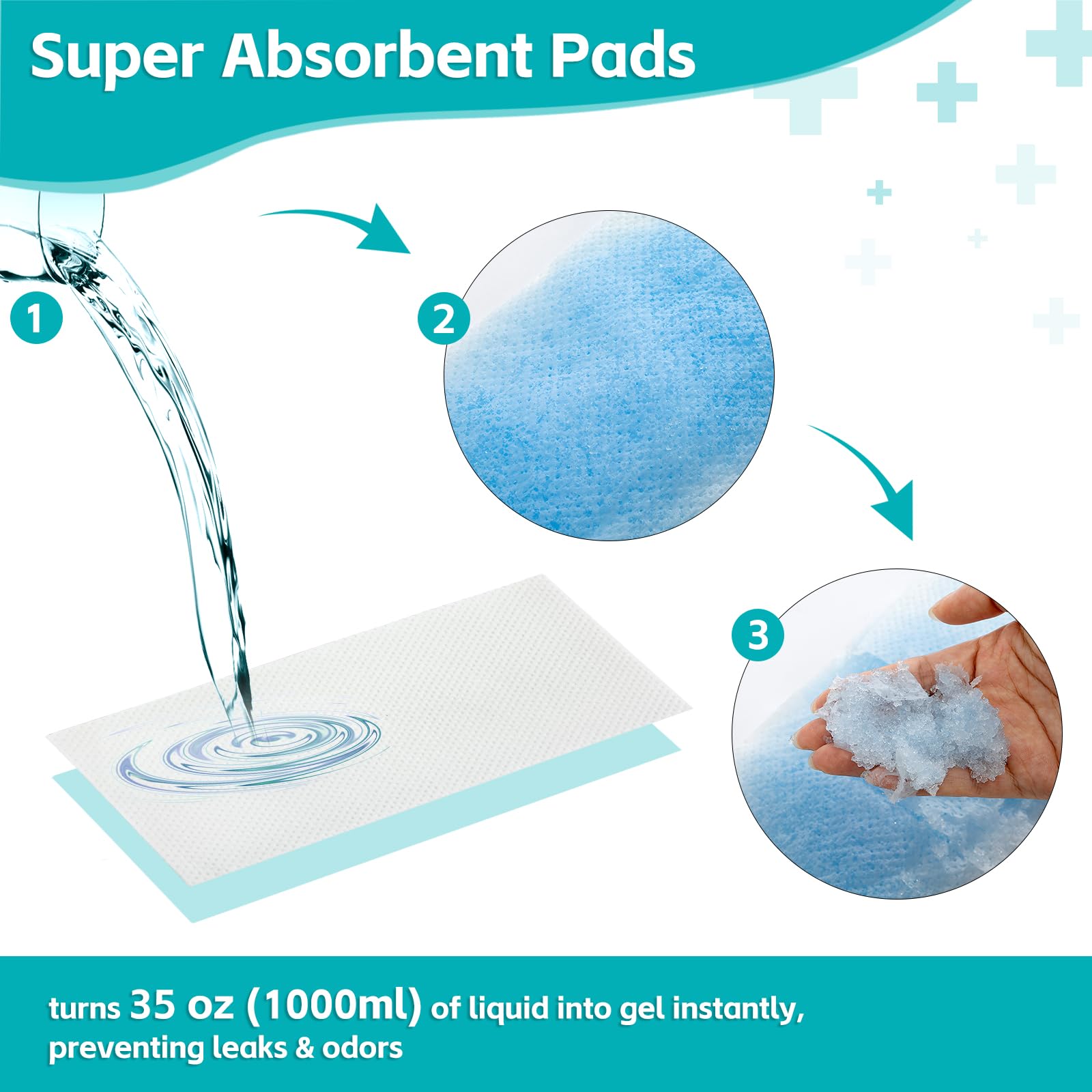 120 Pack Bedside Commode Liners with 120 Super Absorbent Pads (120 Count)