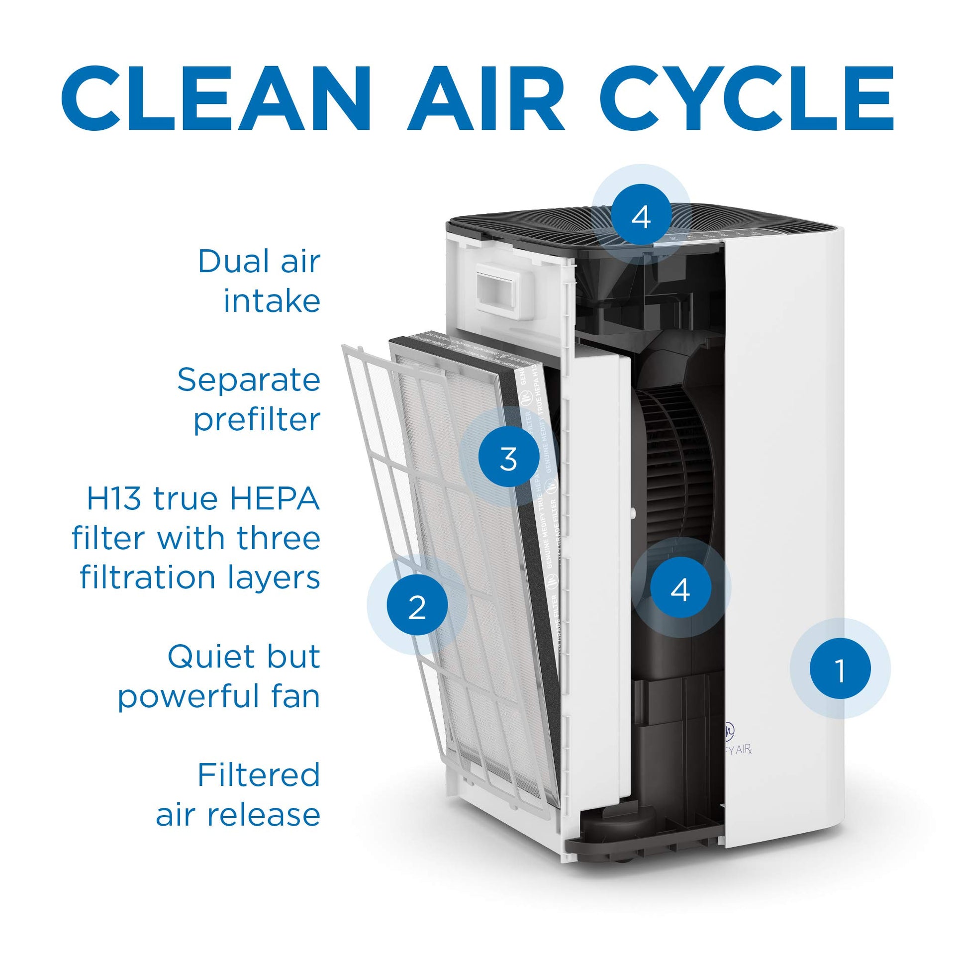 Medify MA 112 Air Purifier V3.0 with HEPA Filter